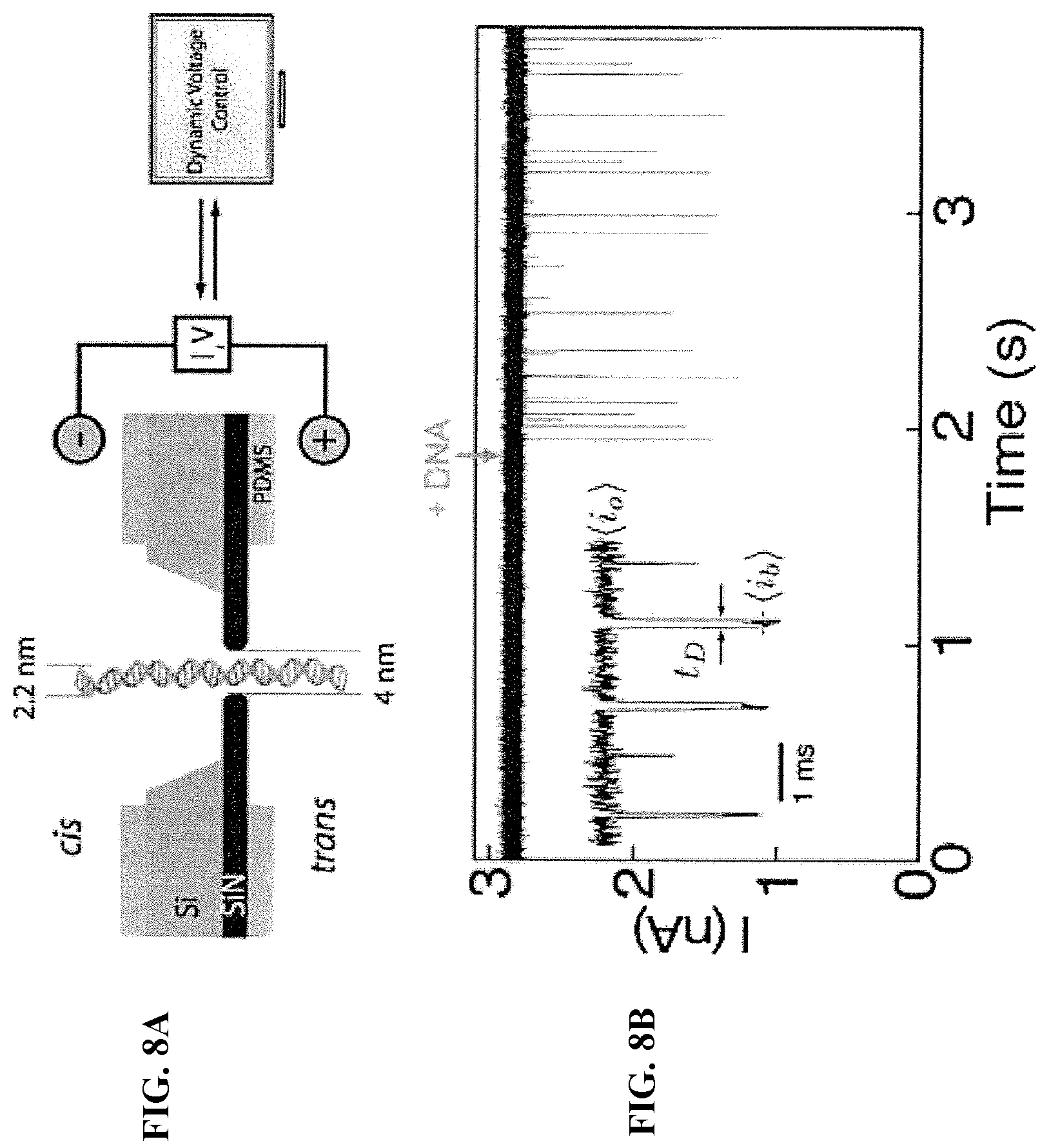 Patent US12455276 Figure 9 – Chemical functionalization of solid-state nanopores and nanopore arrays and applications thereof
