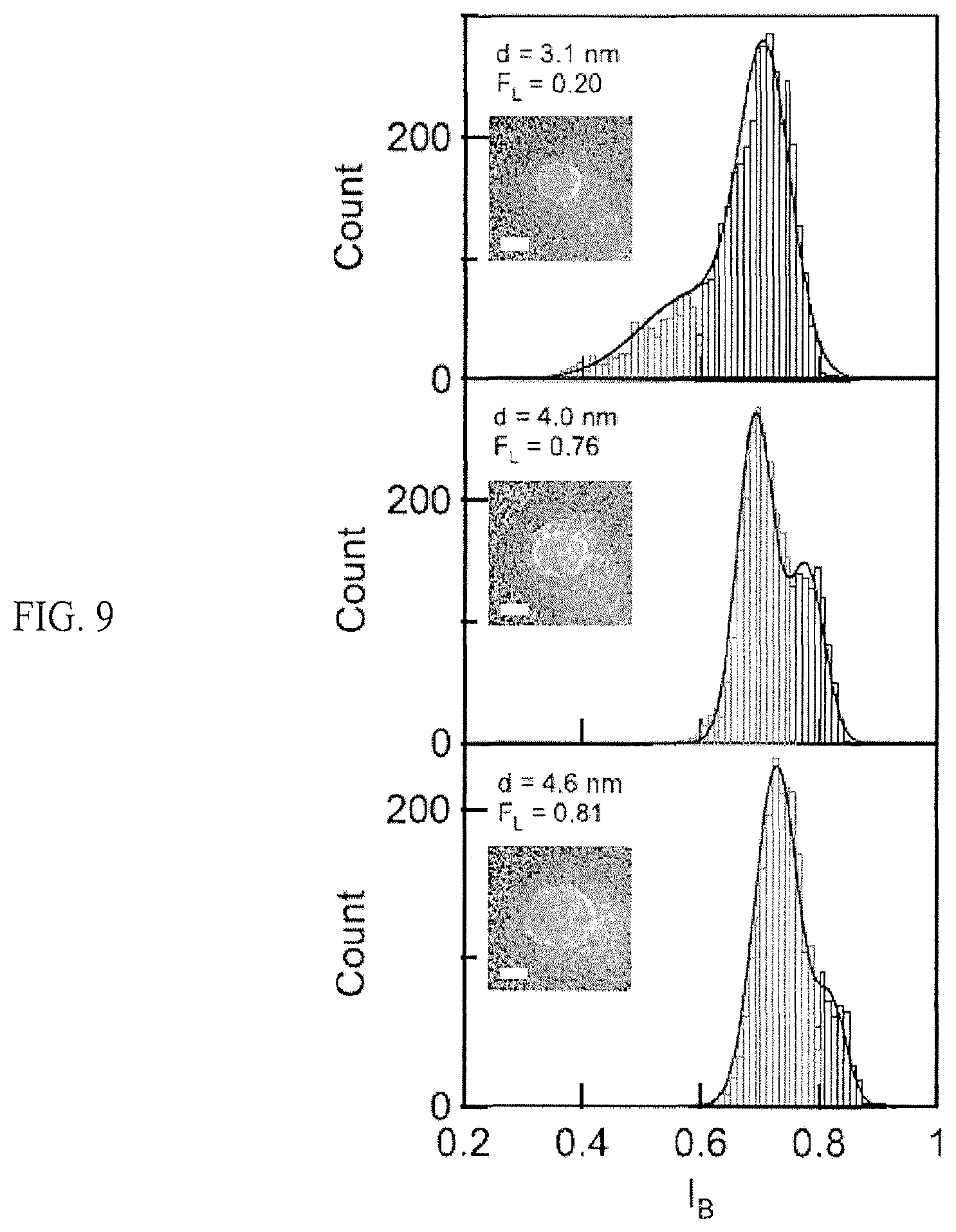 Patent US12455276 Figure 10 – Chemical functionalization of solid-state nanopores and nanopore arrays and applications thereof