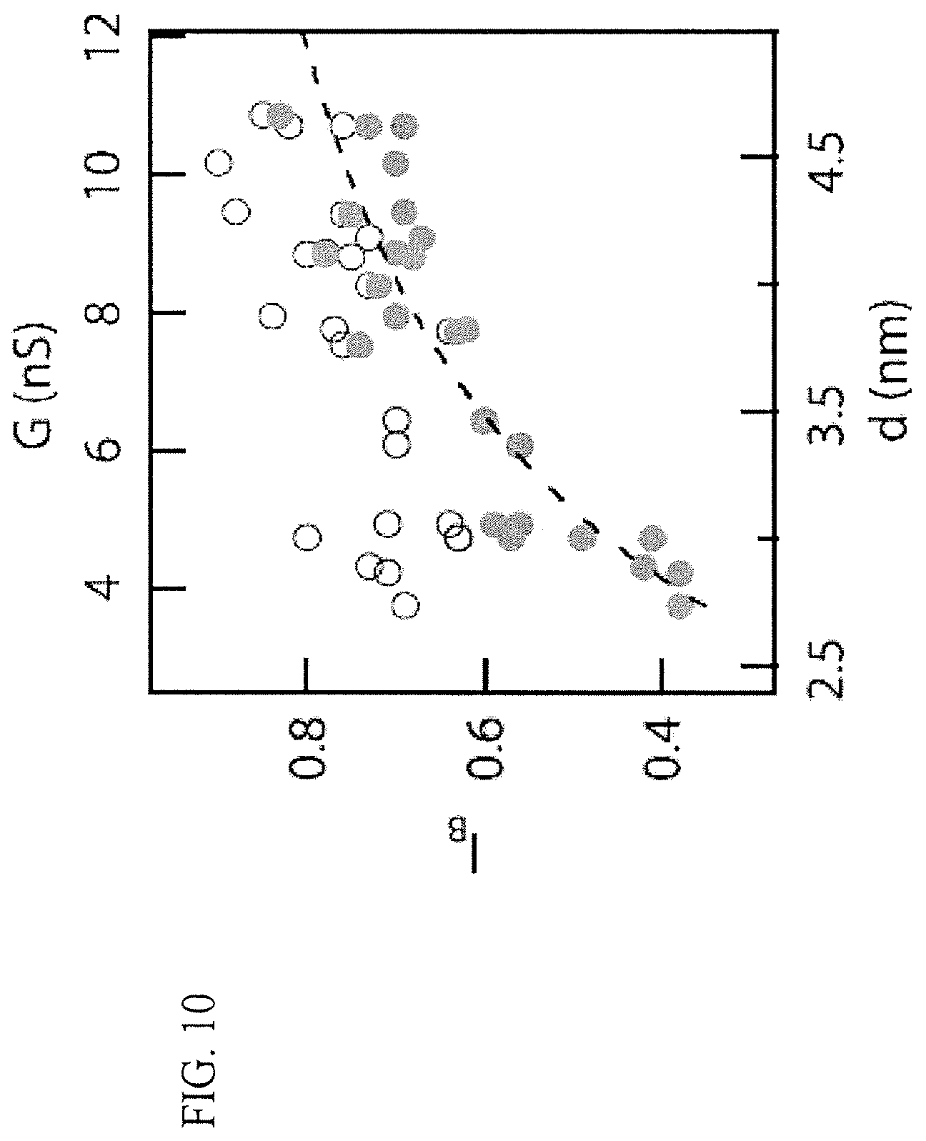 Patent US12455276 Figure 11 – Chemical functionalization of solid-state nanopores and nanopore arrays and applications thereof