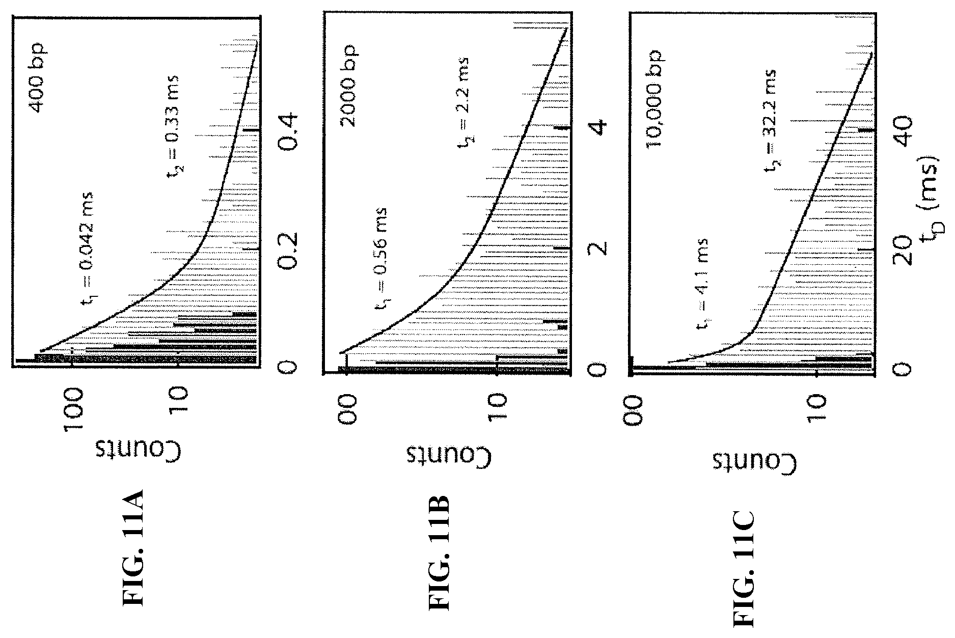 Patent US12455276 Figure 12 – Chemical functionalization of solid-state nanopores and nanopore arrays and applications thereof