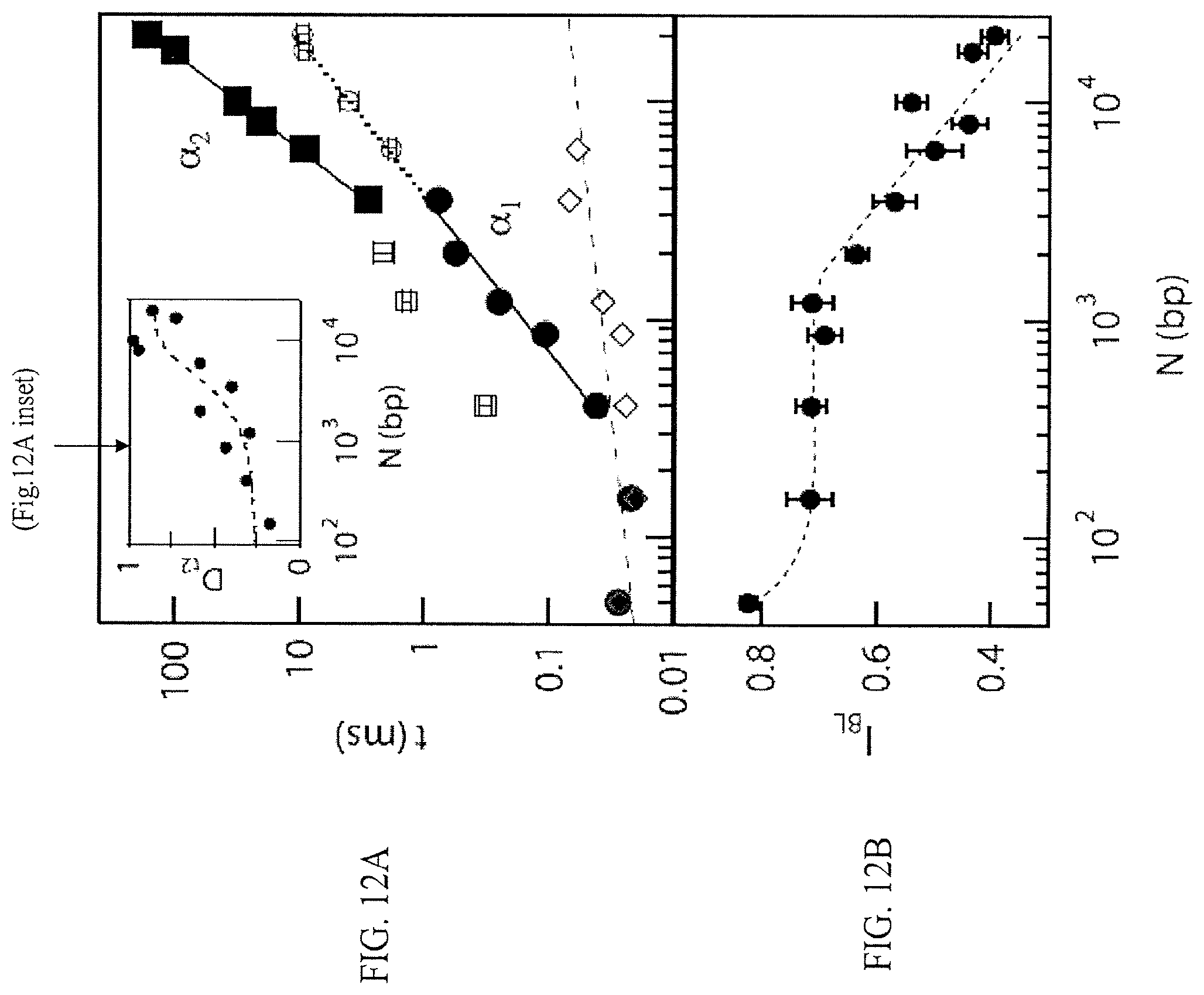 Patent US12455276 Figure 13 – Chemical functionalization of solid-state nanopores and nanopore arrays and applications thereof