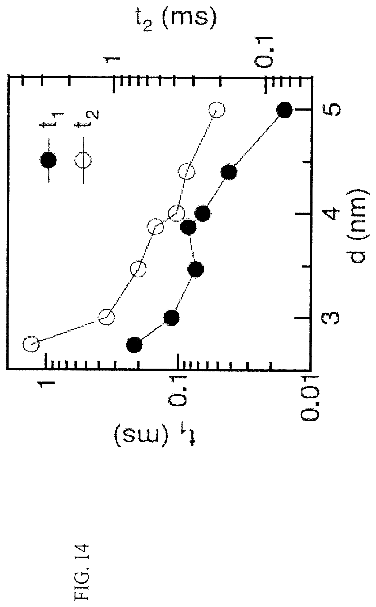 Patent US12455276 Figure 15 – Chemical functionalization of solid-state nanopores and nanopore arrays and applications thereof