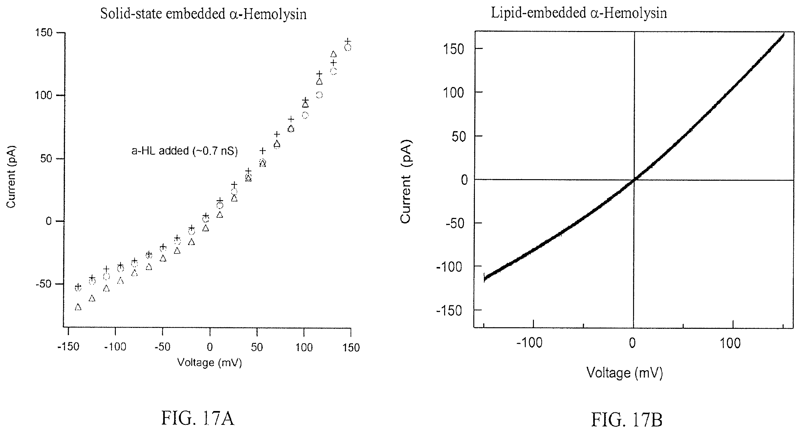 Patent US12455276 Figure 18 – Chemical functionalization of solid-state nanopores and nanopore arrays and applications thereof