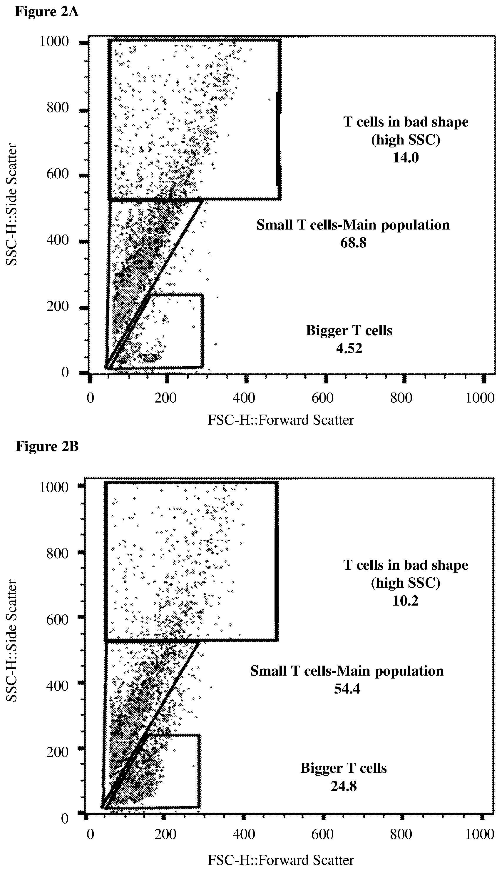 Patent US12455279 Figure 2 – Personalized immunotherapy for rejuvenating activating and strengthening exhausted and dysfunctional T cells, reducing PD-1, and improving immune function