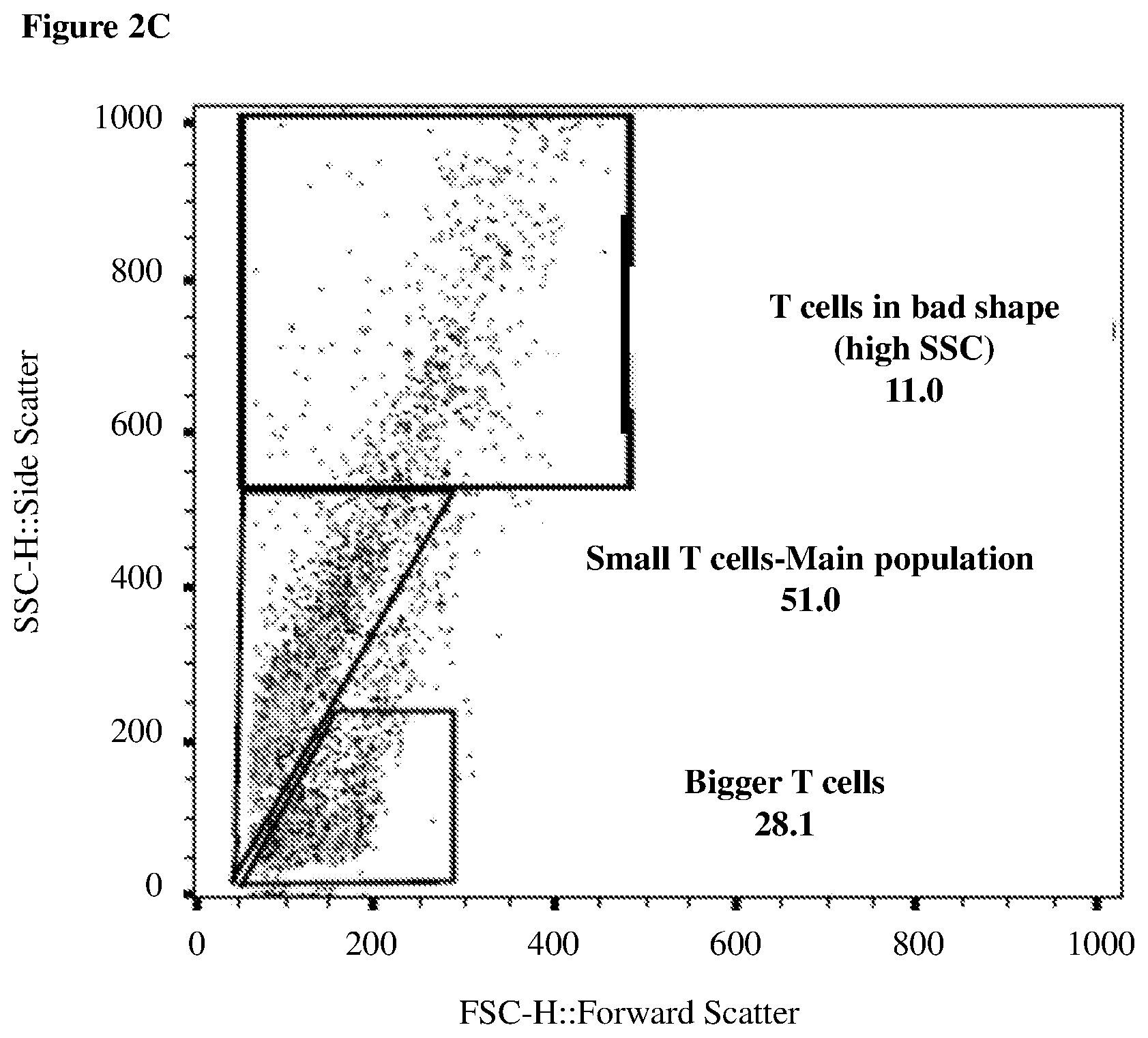 Patent US12455279 Figure 3 – Personalized immunotherapy for rejuvenating activating and strengthening exhausted and dysfunctional T cells, reducing PD-1, and improving immune function