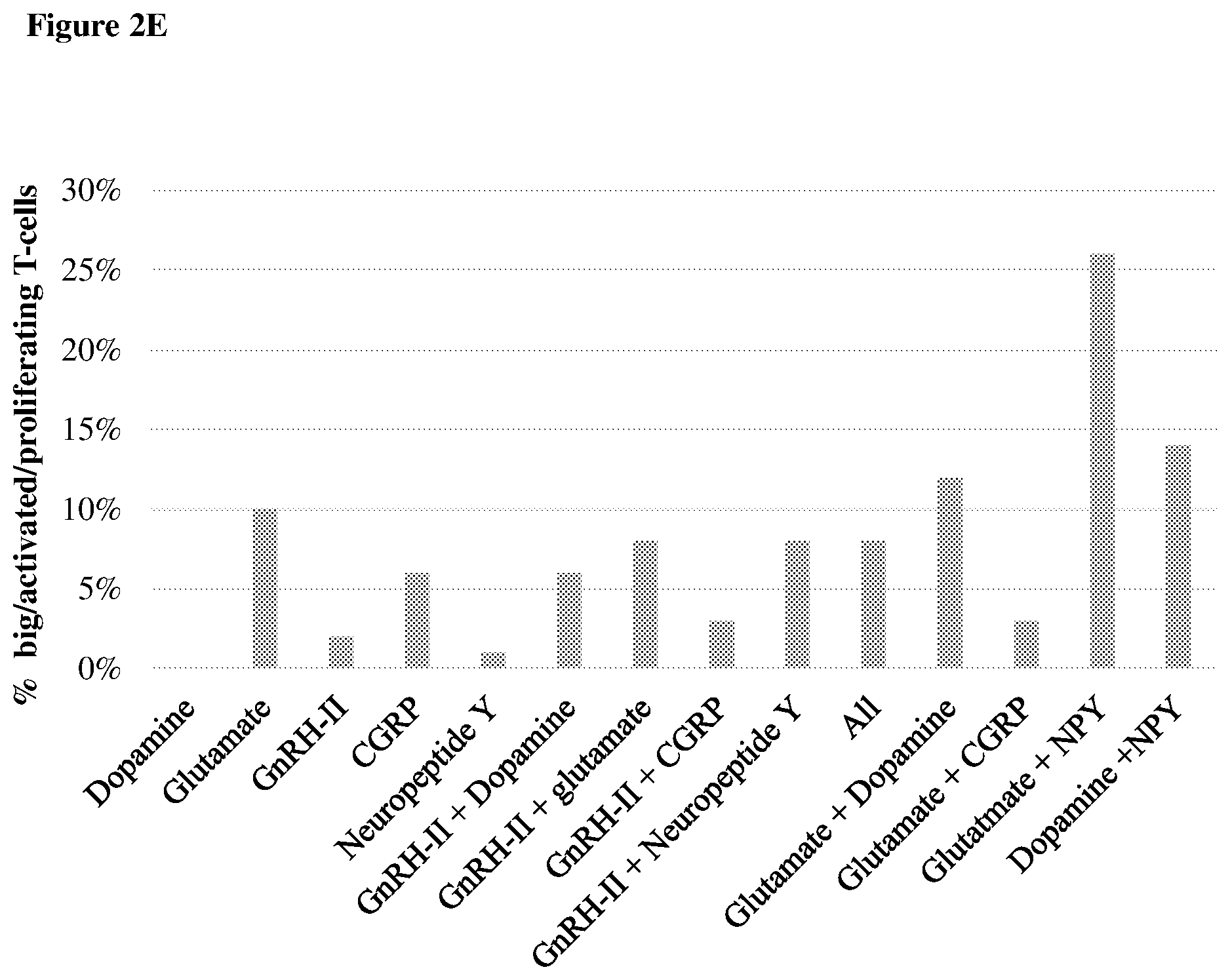 Patent US12455279 Figure 5 – Personalized immunotherapy for rejuvenating activating and strengthening exhausted and dysfunctional T cells, reducing PD-1, and improving immune function