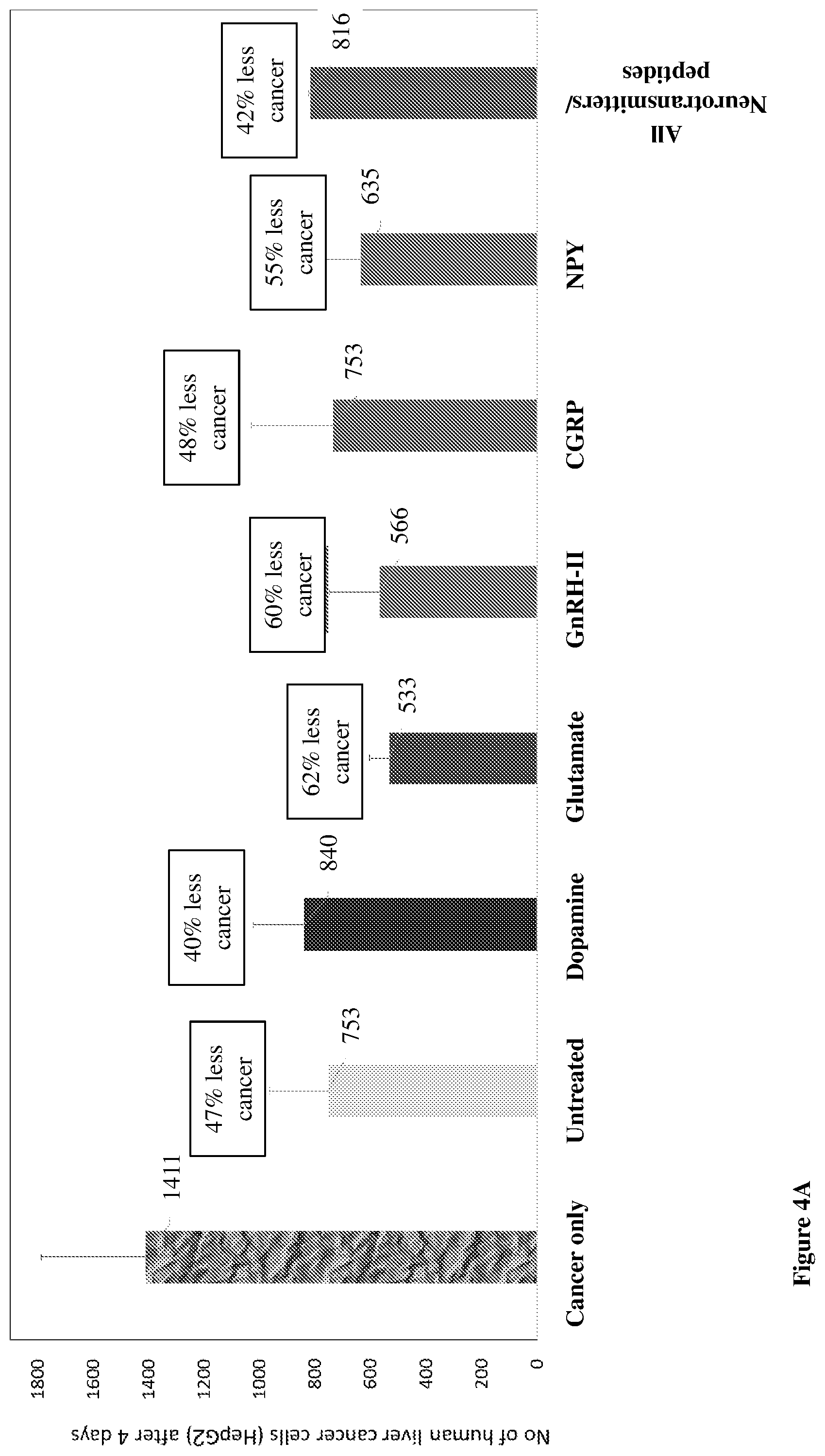 Patent US12455279 Figure 9 – Personalized immunotherapy for rejuvenating activating and strengthening exhausted and dysfunctional T cells, reducing PD-1, and improving immune function