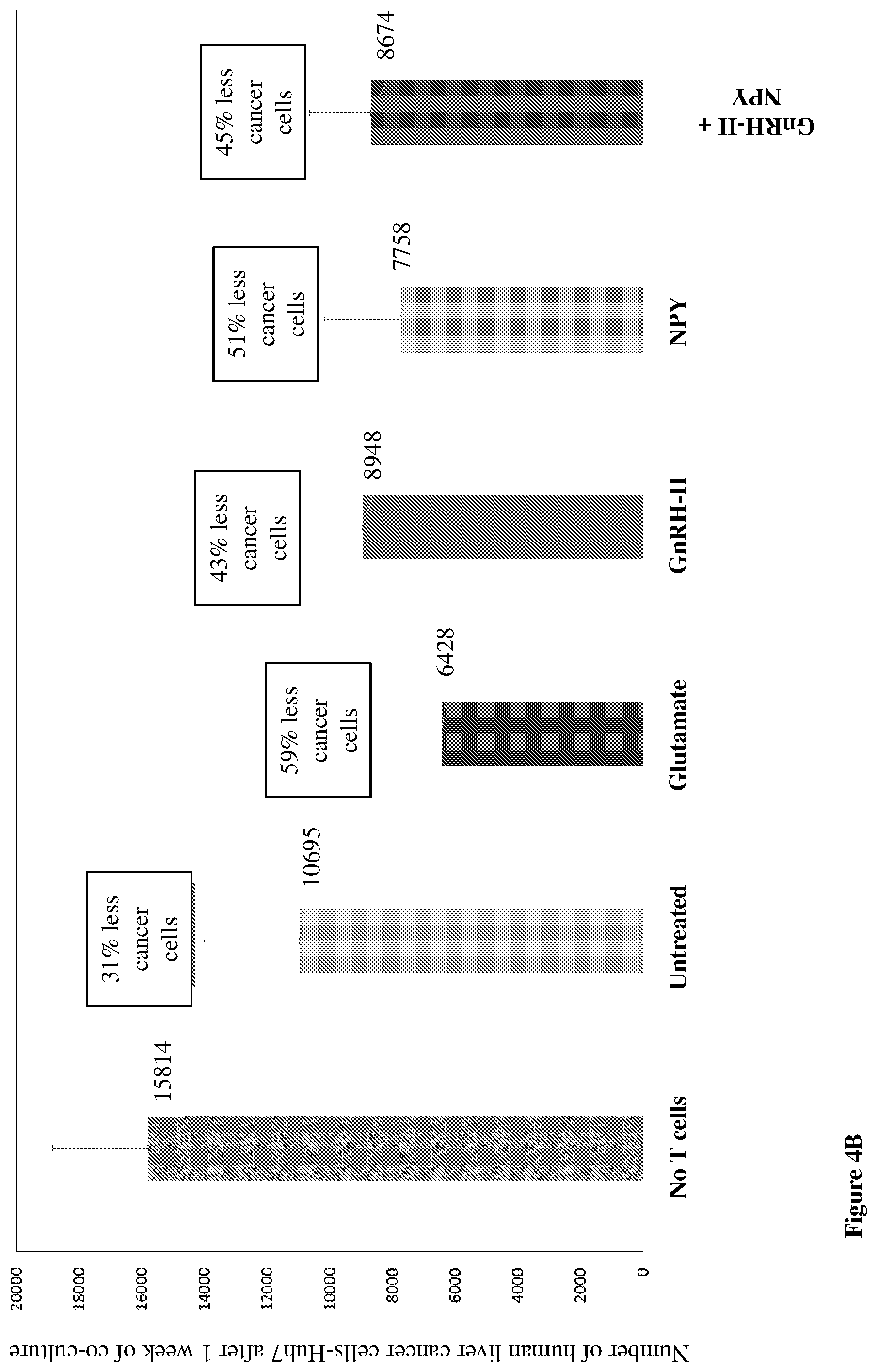 Patent US12455279 Figure 10 – Personalized immunotherapy for rejuvenating activating and strengthening exhausted and dysfunctional T cells, reducing PD-1, and improving immune function