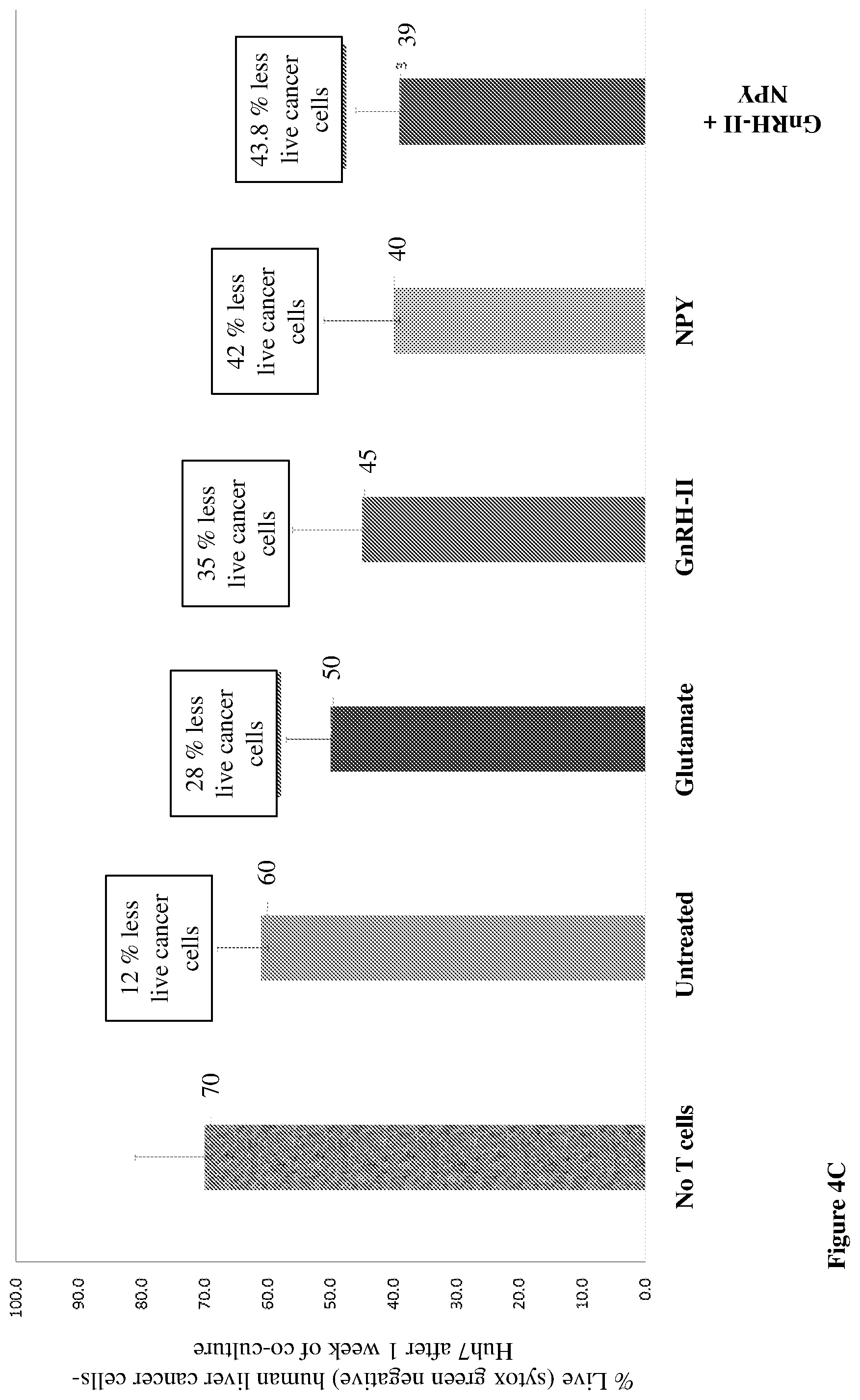 Patent US12455279 Figure 11 – Personalized immunotherapy for rejuvenating activating and strengthening exhausted and dysfunctional T cells, reducing PD-1, and improving immune function