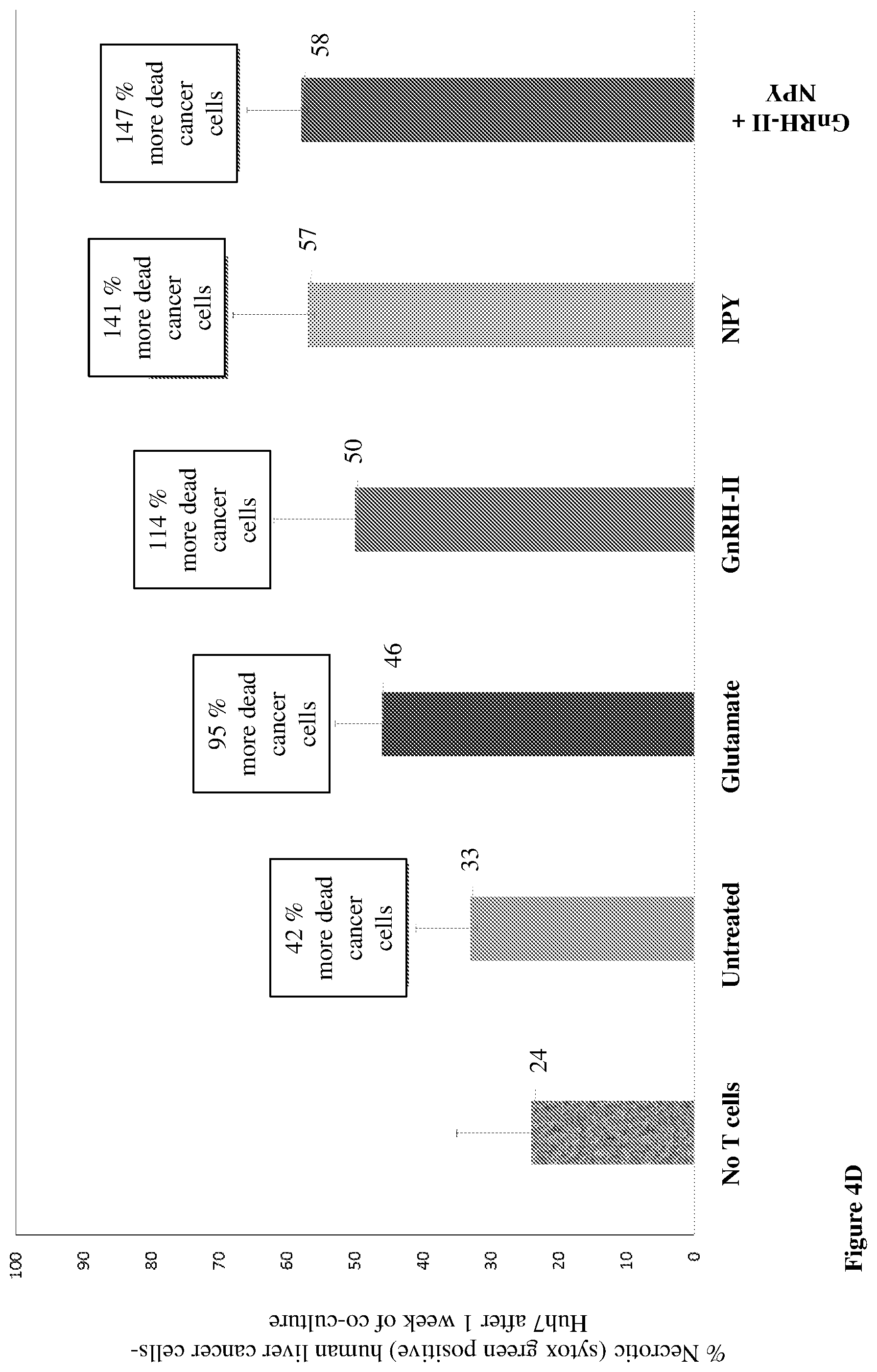 Patent US12455279 Figure 12 – Personalized immunotherapy for rejuvenating activating and strengthening exhausted and dysfunctional T cells, reducing PD-1, and improving immune function
