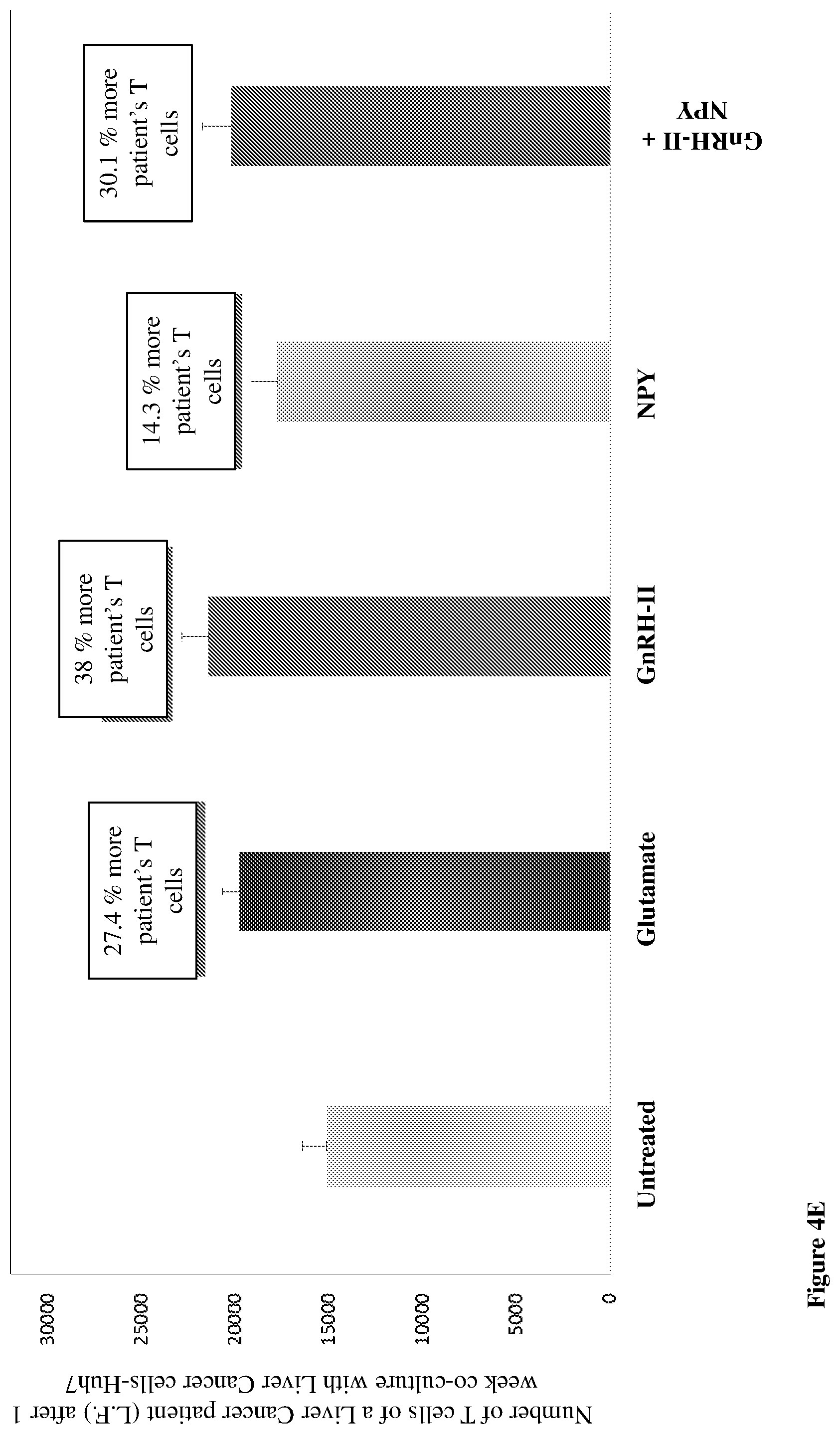 Patent US12455279 Figure 13 – Personalized immunotherapy for rejuvenating activating and strengthening exhausted and dysfunctional T cells, reducing PD-1, and improving immune function