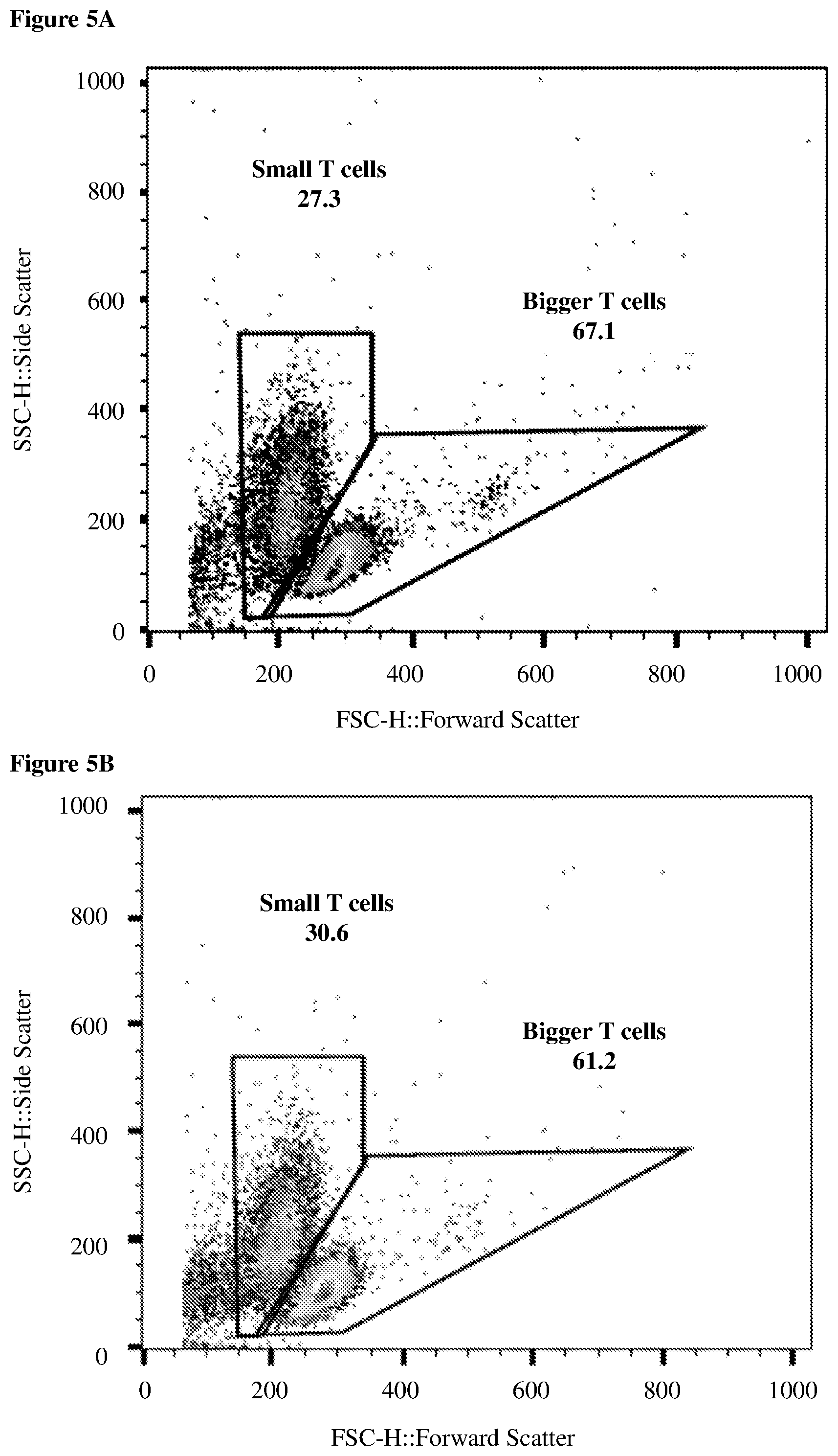 Patent US12455279 Figure 14 – Personalized immunotherapy for rejuvenating activating and strengthening exhausted and dysfunctional T cells, reducing PD-1, and improving immune function