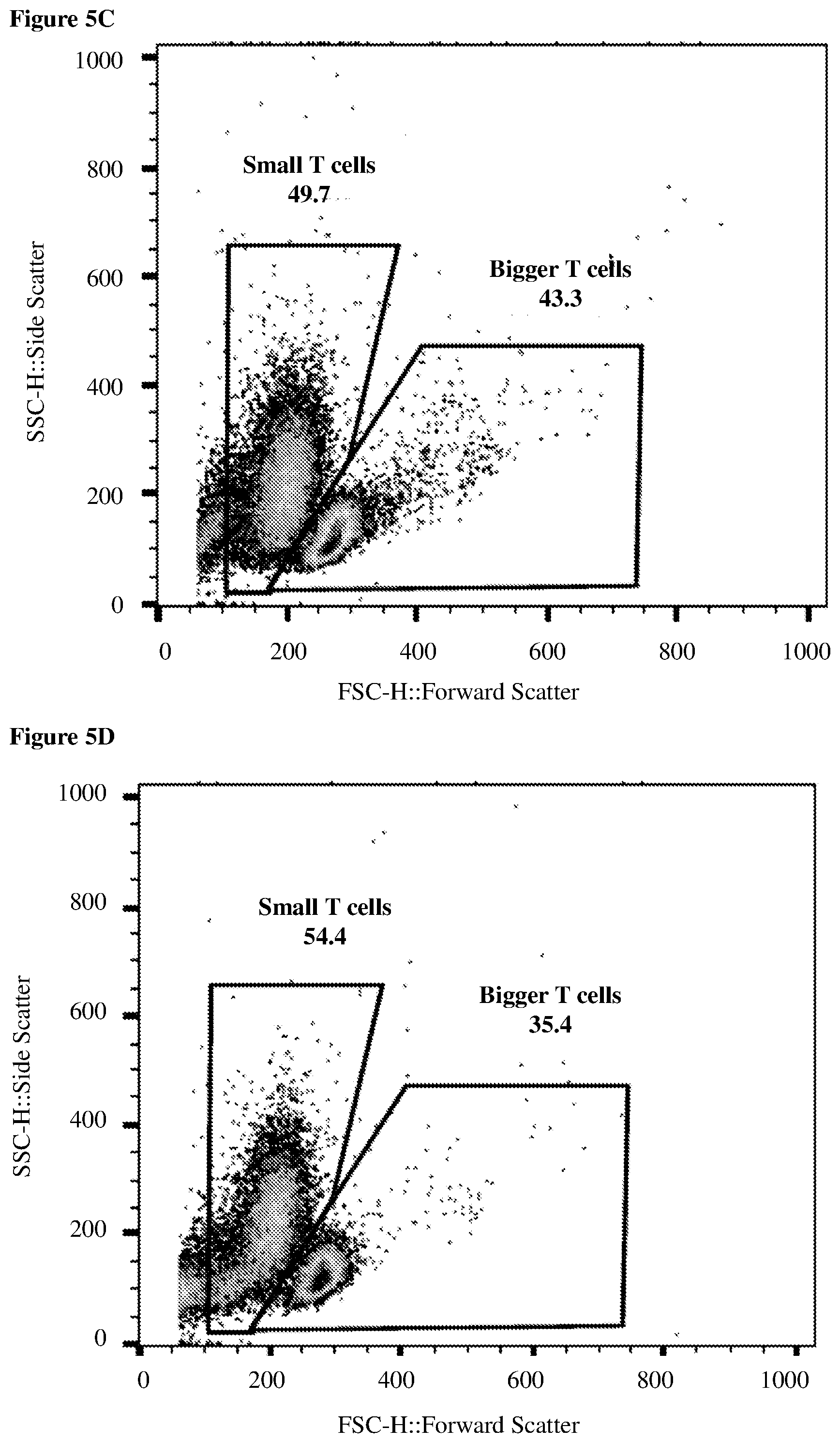 Patent US12455279 Figure 15 – Personalized immunotherapy for rejuvenating activating and strengthening exhausted and dysfunctional T cells, reducing PD-1, and improving immune function