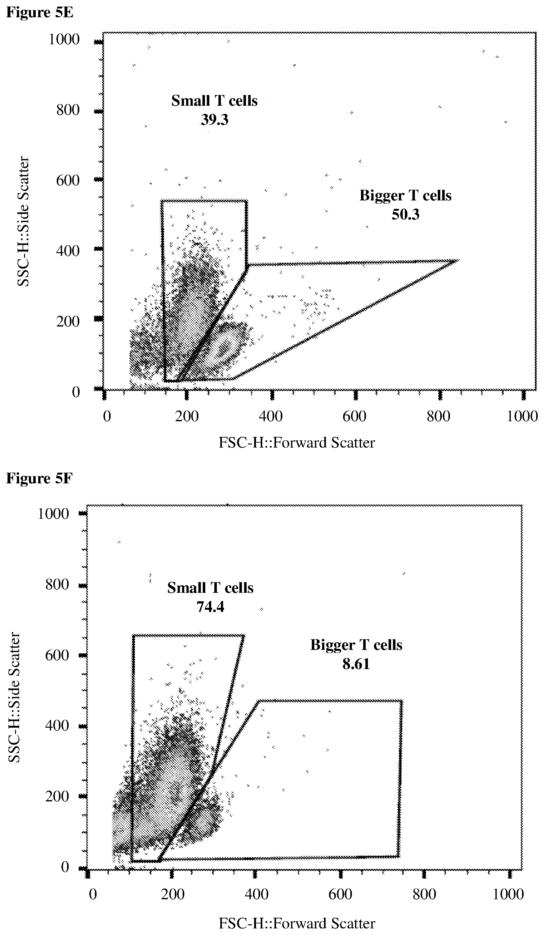 Patent US12455279 Figure 16 – Personalized immunotherapy for rejuvenating activating and strengthening exhausted and dysfunctional T cells, reducing PD-1, and improving immune function