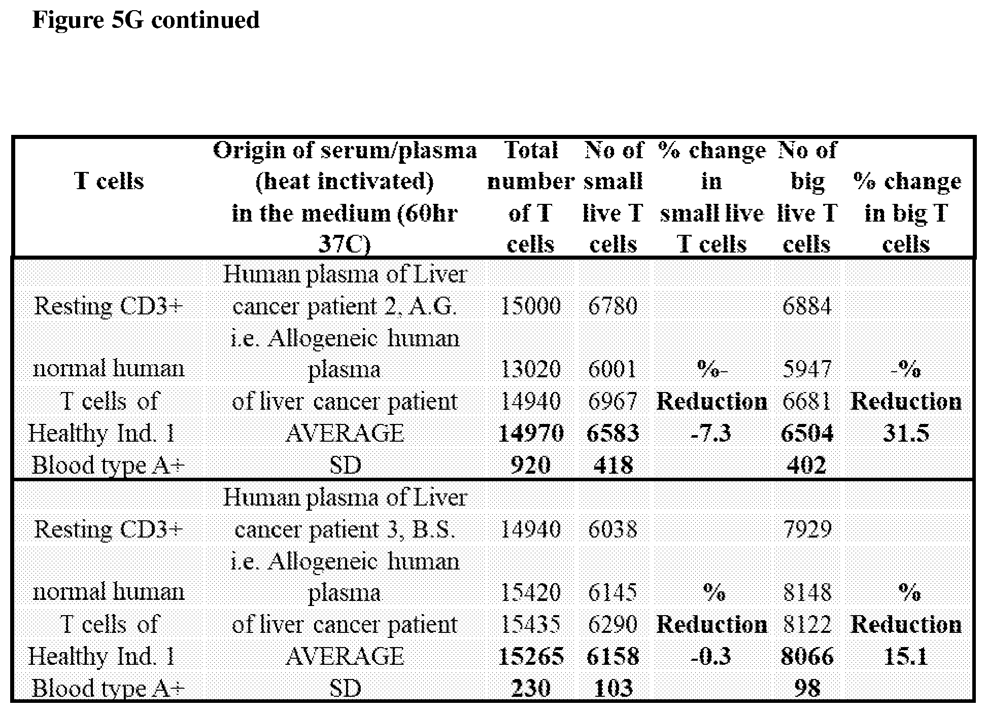 Patent US12455279 Figure 18 – Personalized immunotherapy for rejuvenating activating and strengthening exhausted and dysfunctional T cells, reducing PD-1, and improving immune function