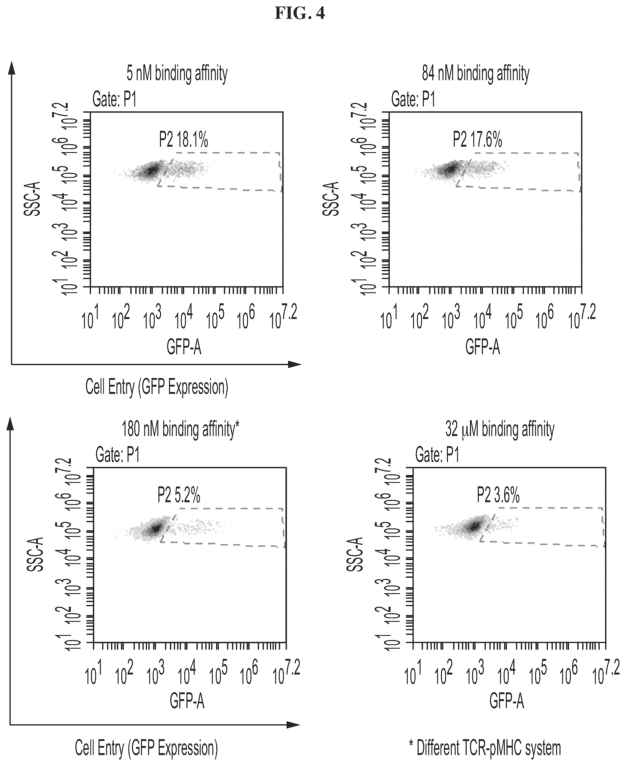 Patent US12455280 Figure 3 – Ligand discovery and gene delivery via retroviral surface display