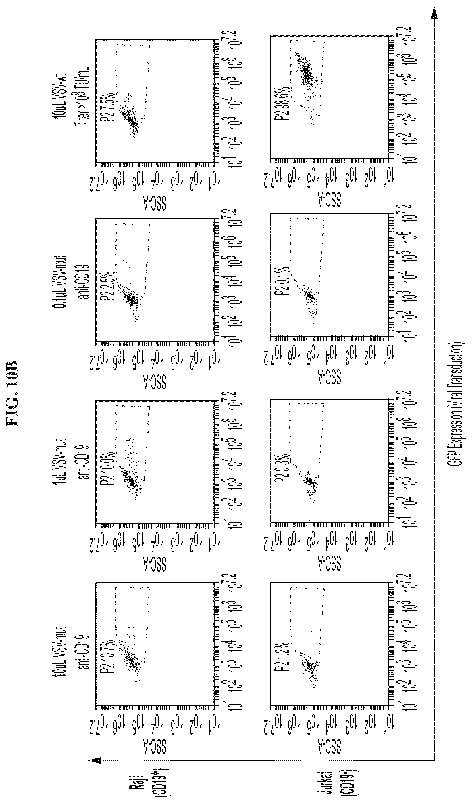Patent US12455280 Figure 10 – Ligand discovery and gene delivery via retroviral surface display