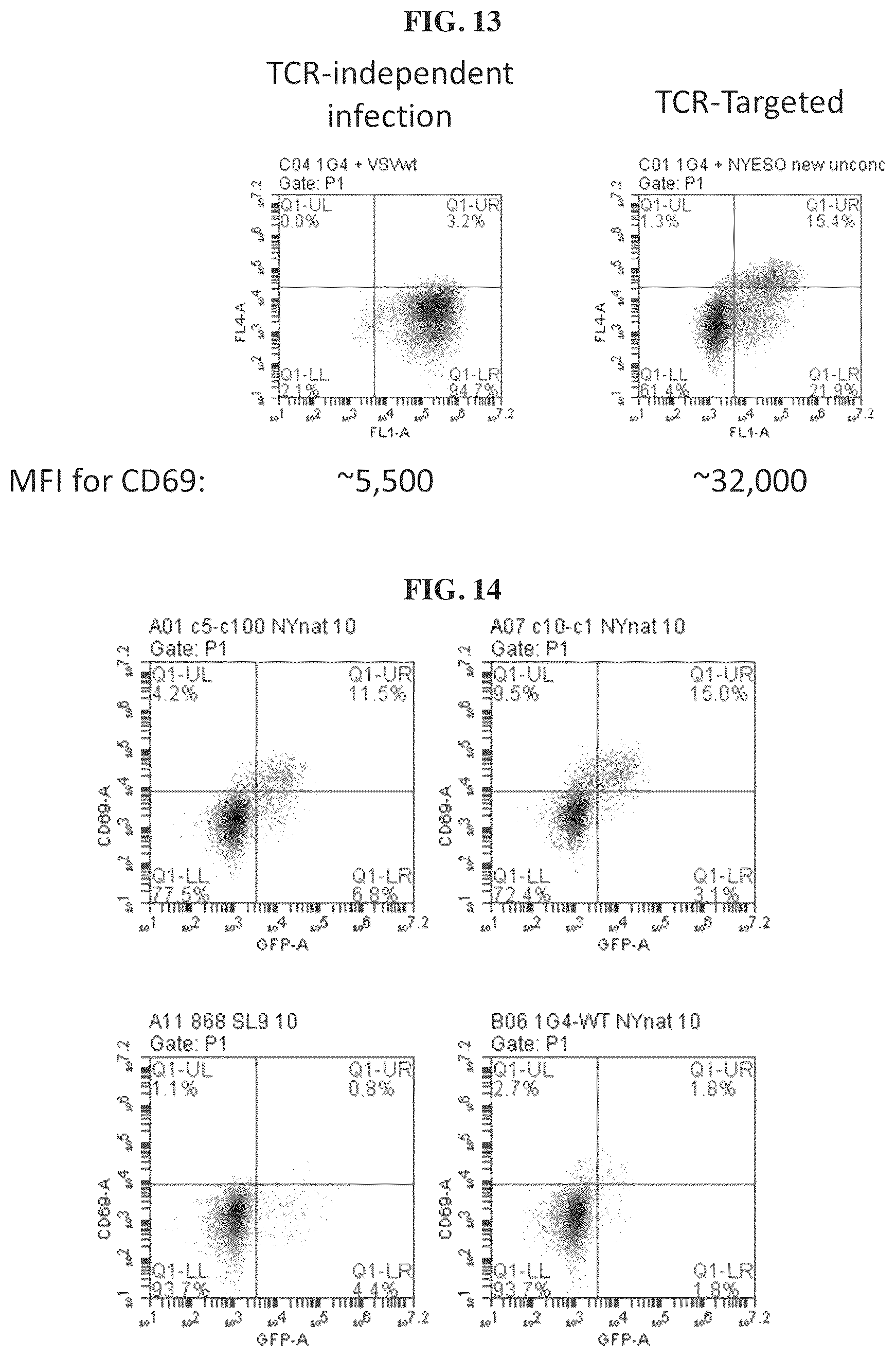Patent US12455280 Figure 13 – Ligand discovery and gene delivery via retroviral surface display
