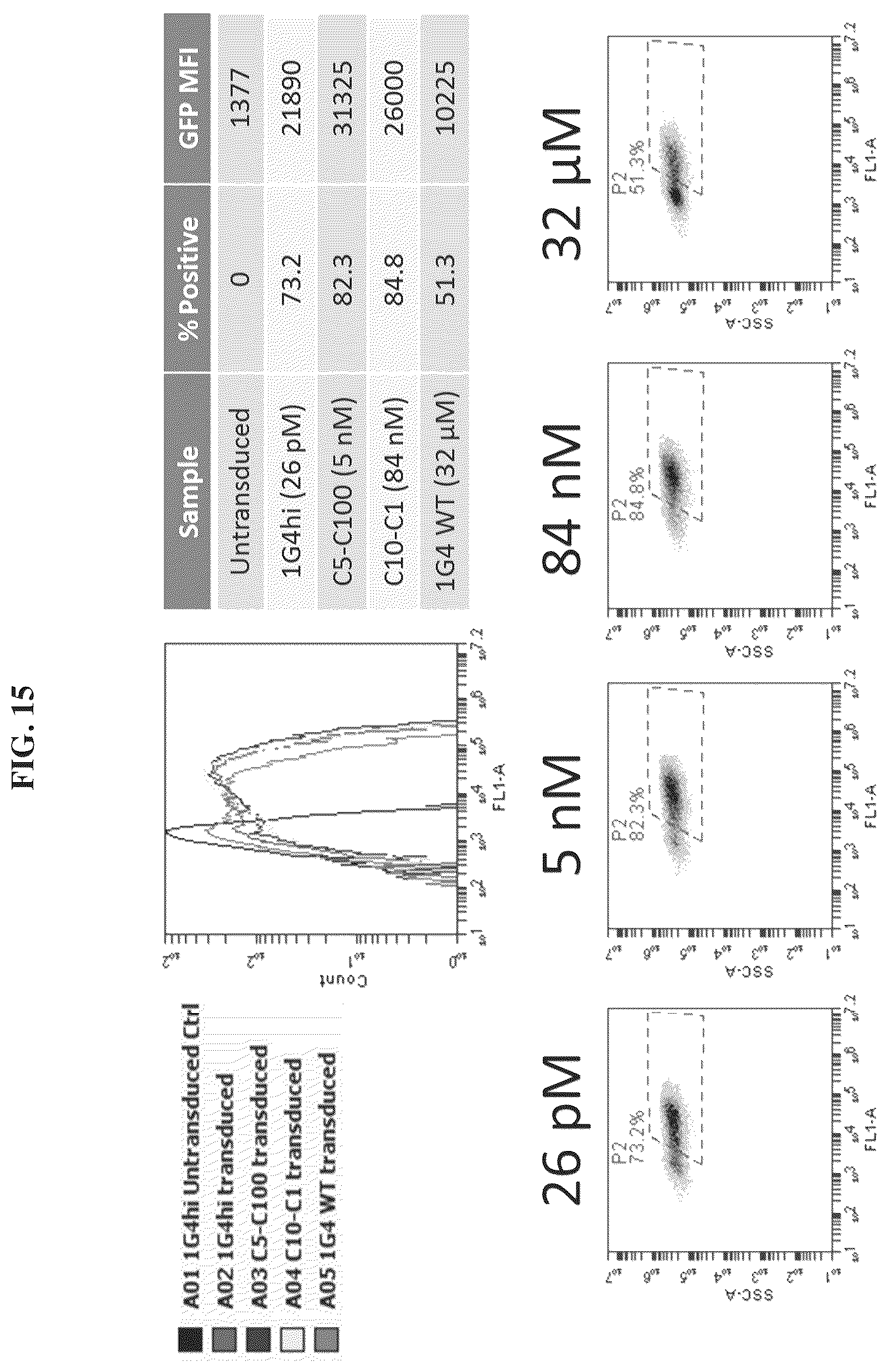 Patent US12455280 Figure 14 – Ligand discovery and gene delivery via retroviral surface display