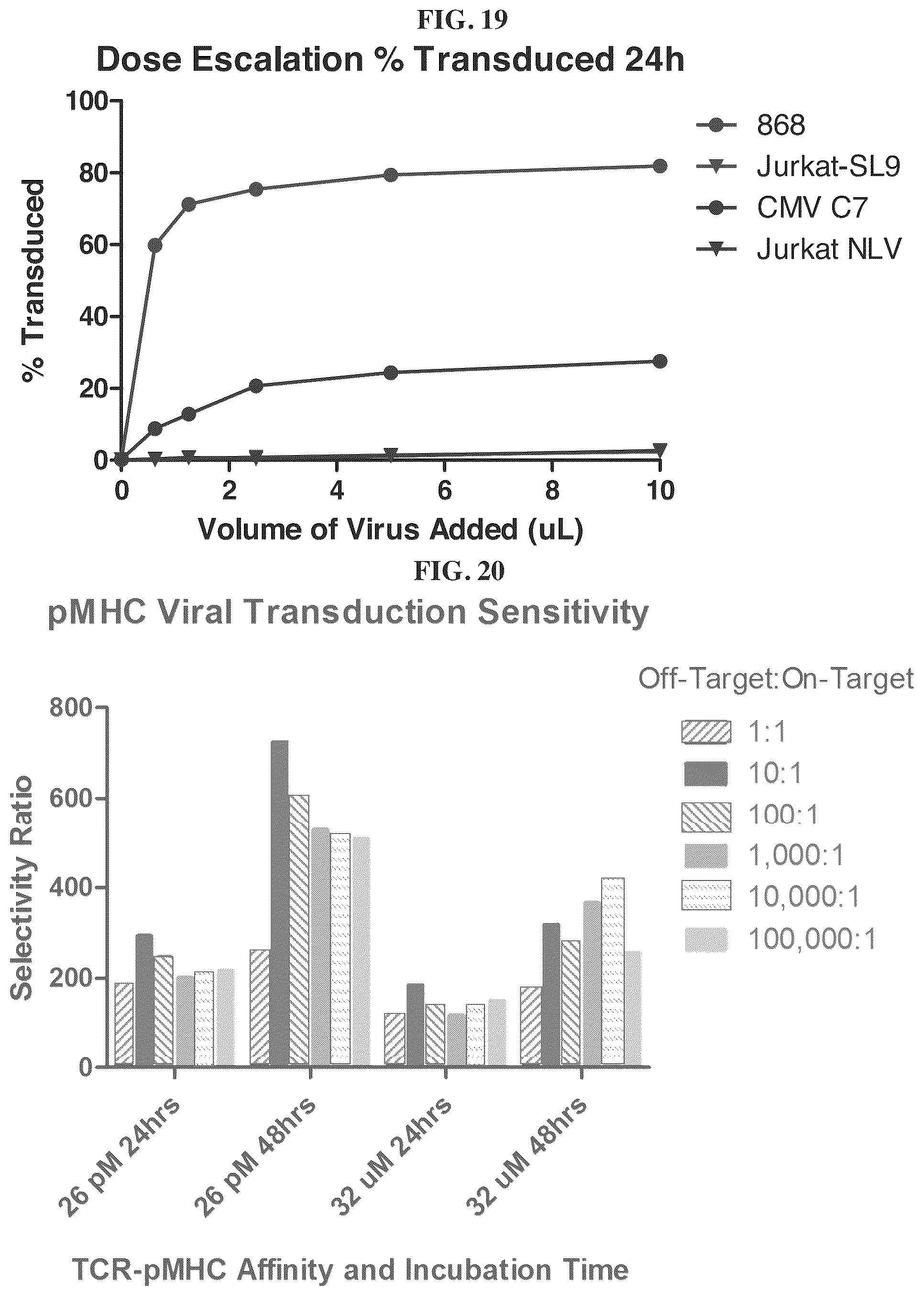 Patent US12455280 Figure 19 – Ligand discovery and gene delivery via retroviral surface display