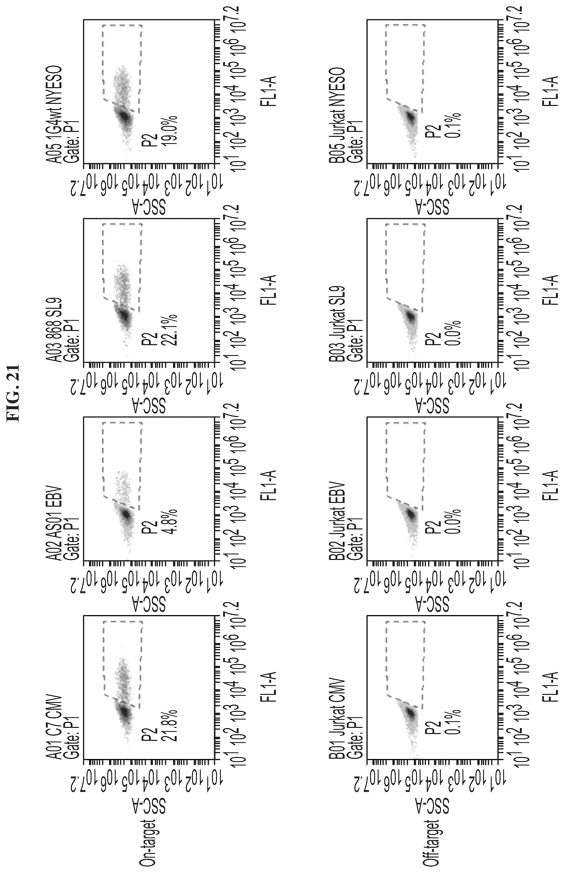 Patent US12455280 Figure 20 – Ligand discovery and gene delivery via retroviral surface display