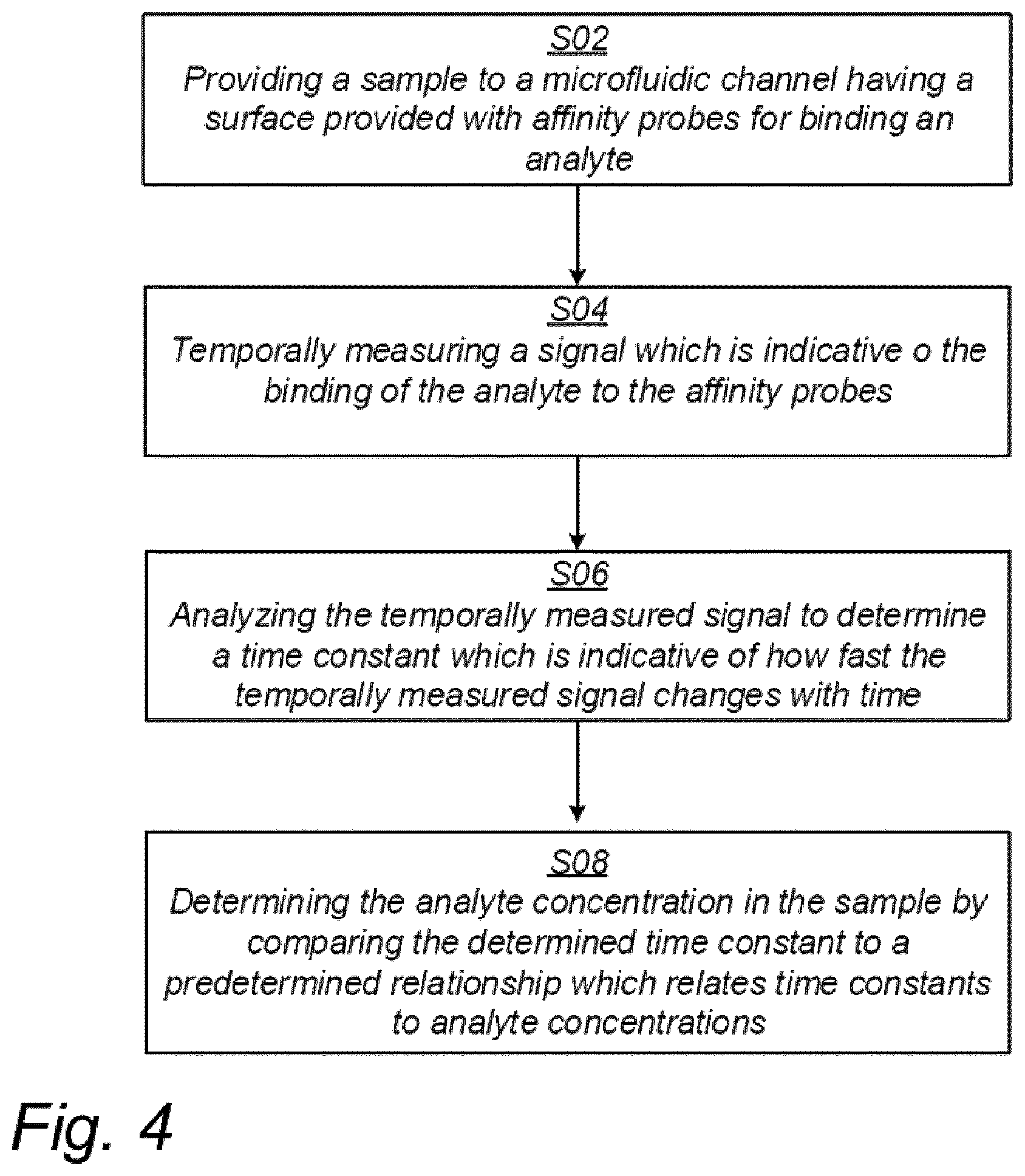 Patent US12455282 Figure 4 – Method and system for measuring analyte concentration in a sample
