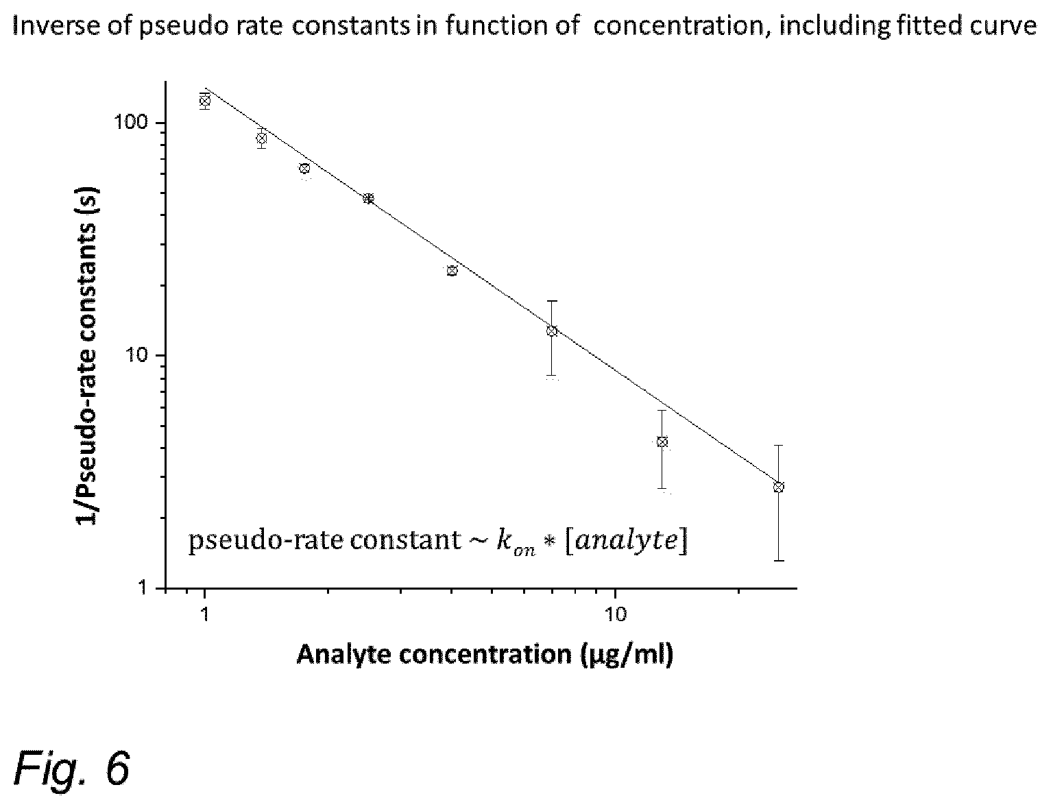 Patent US12455282 Figure 6 – Method and system for measuring analyte concentration in a sample
