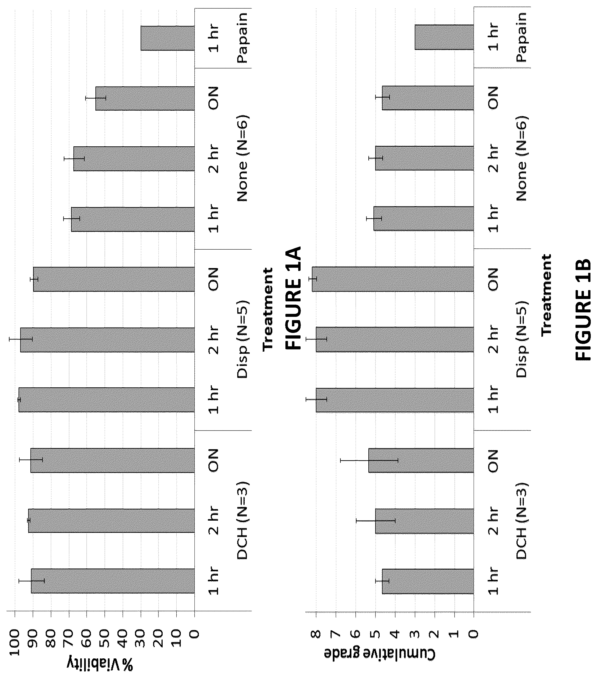 Patent US12455286 Figure 1 – Cytometric assays