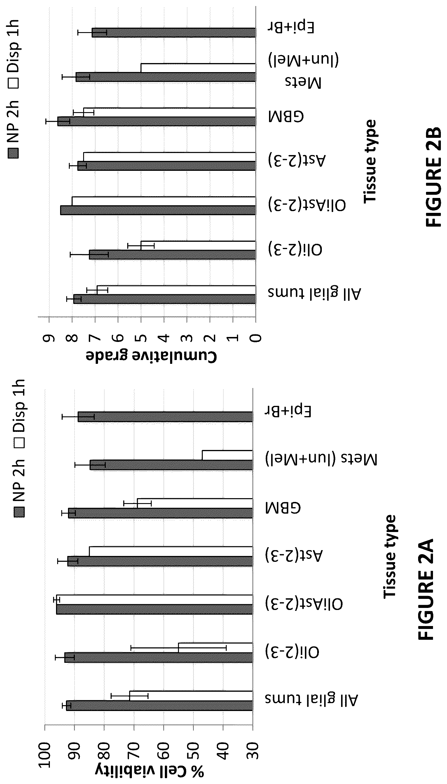 Patent US12455286 Figure 2 – Cytometric assays