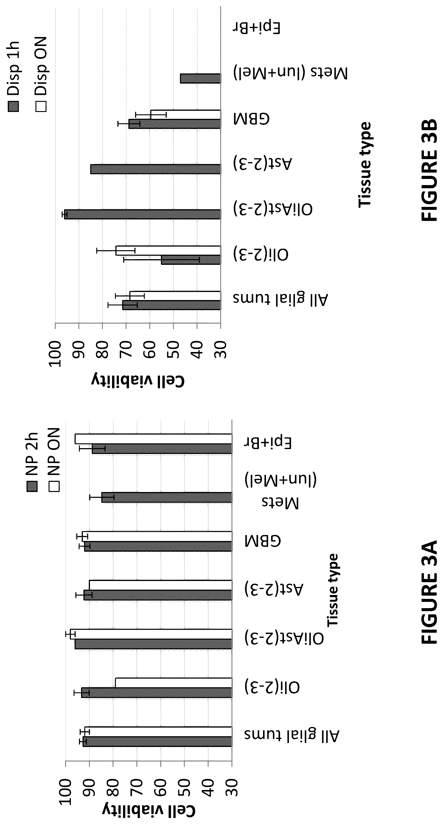 Patent US12455286 Figure 3 – Cytometric assays