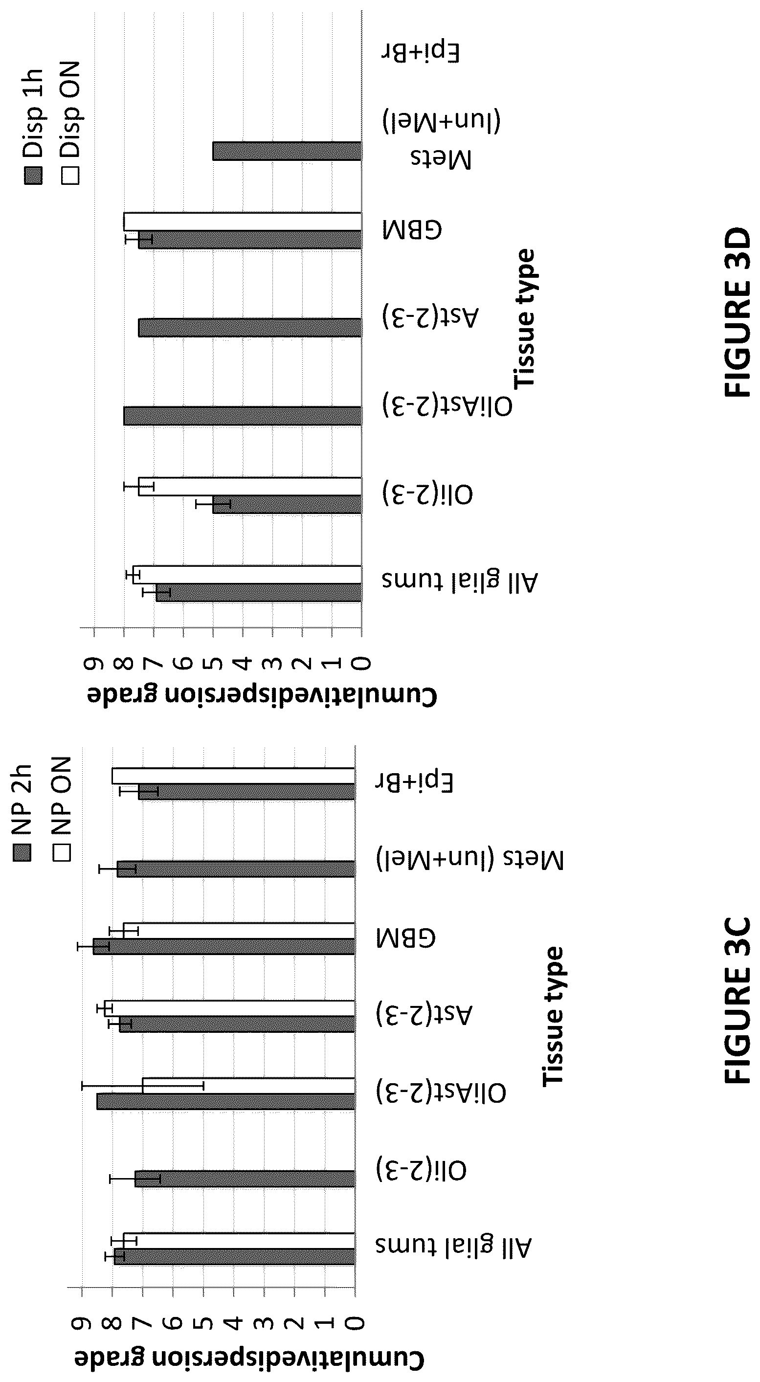 Patent US12455286 Figure 4 – Cytometric assays