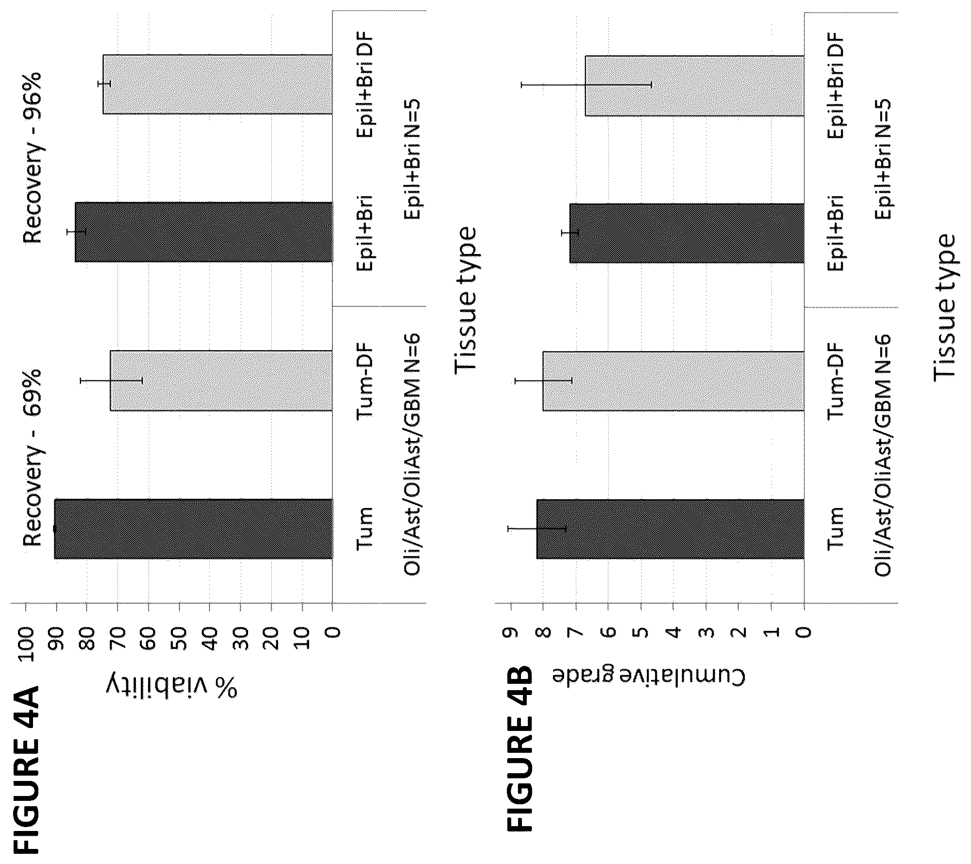 Patent US12455286 Figure 5 – Cytometric assays