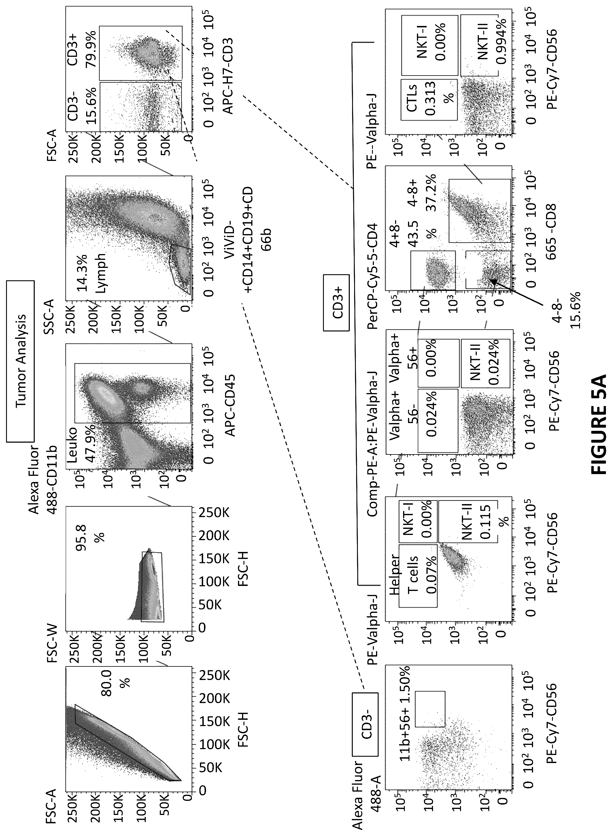Patent US12455286 Figure 6 – Cytometric assays