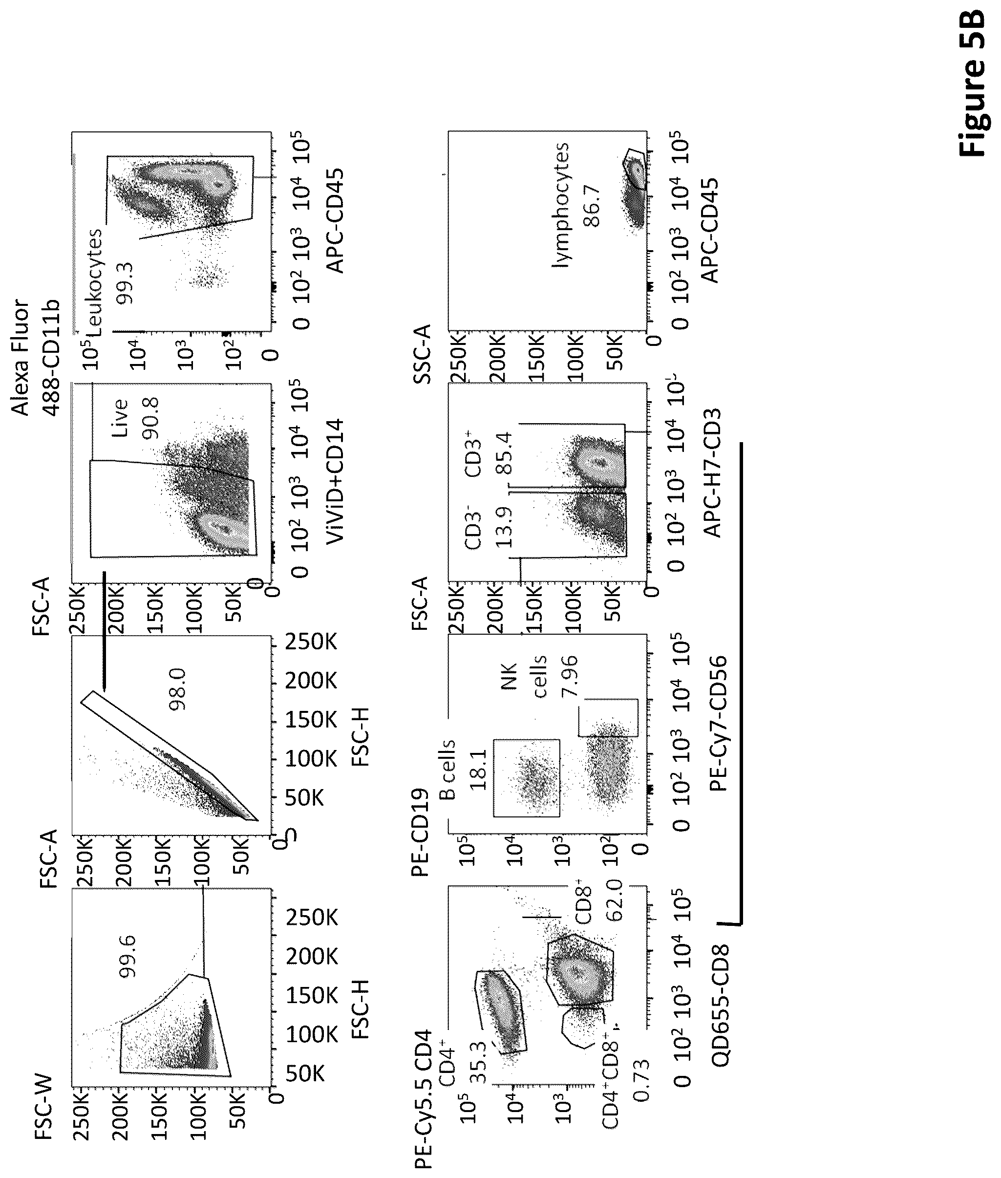 Patent US12455286 Figure 7 – Cytometric assays
