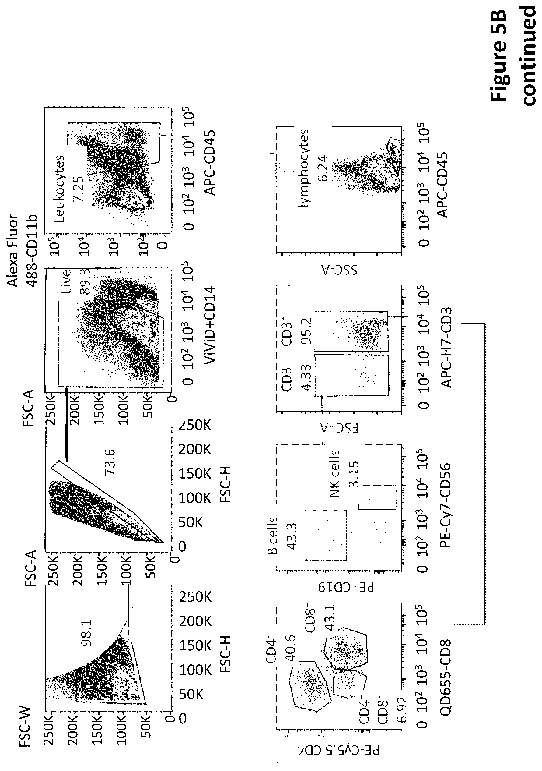 Patent US12455286 Figure 8 – Cytometric assays