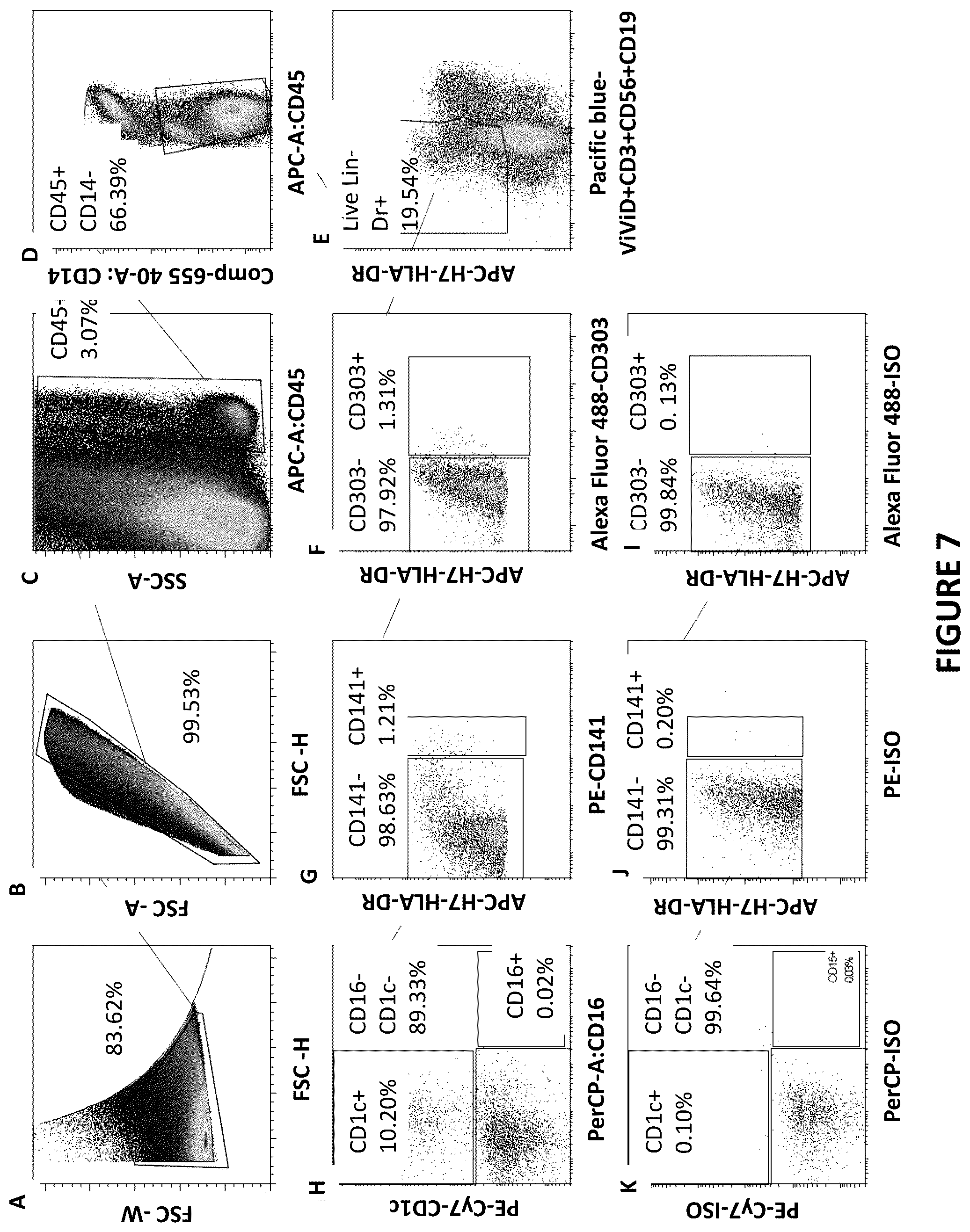 Patent US12455286 Figure 10 – Cytometric assays