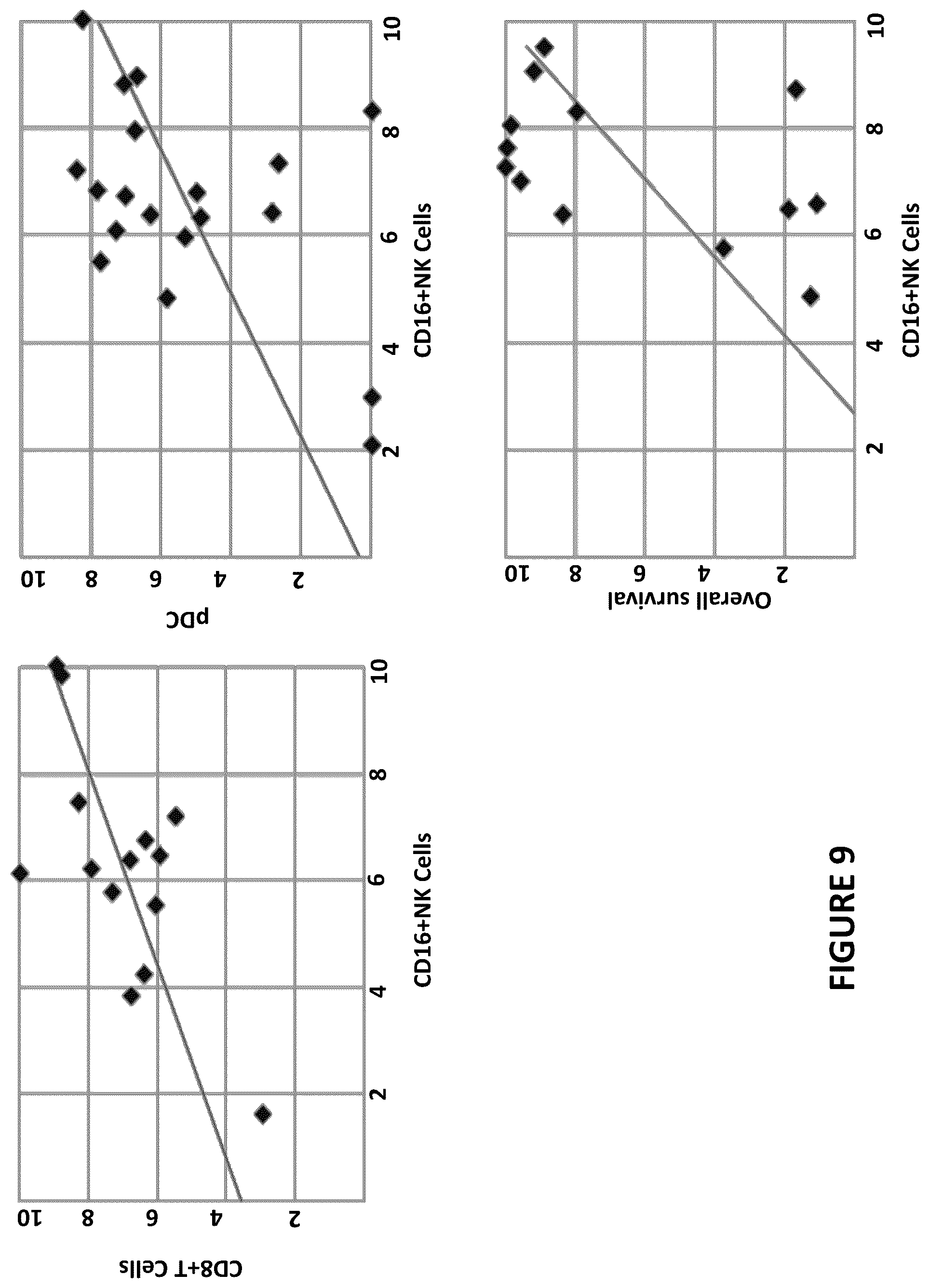 Patent US12455286 Figure 12 – Cytometric assays