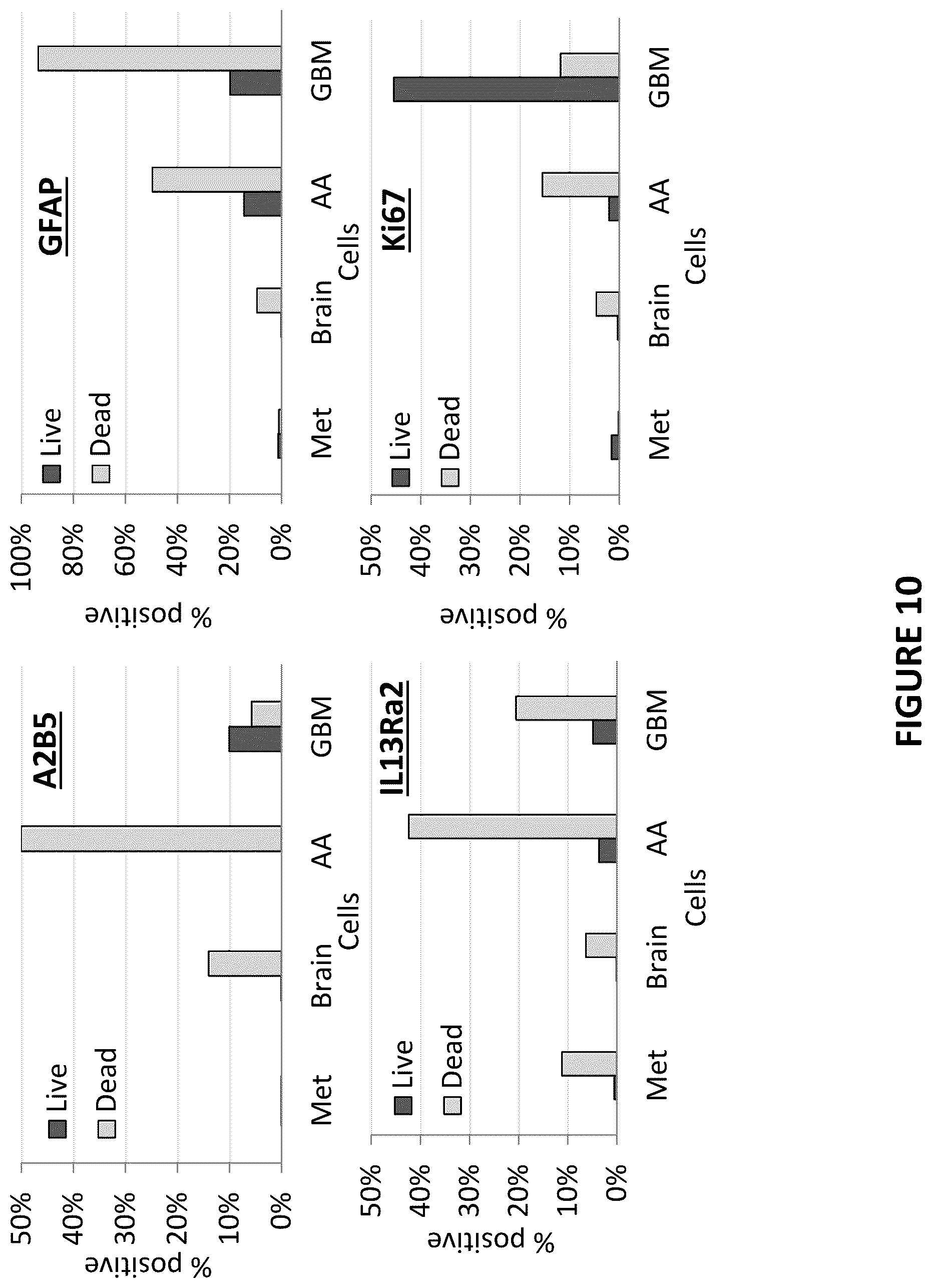 Patent US12455286 Figure 13 – Cytometric assays