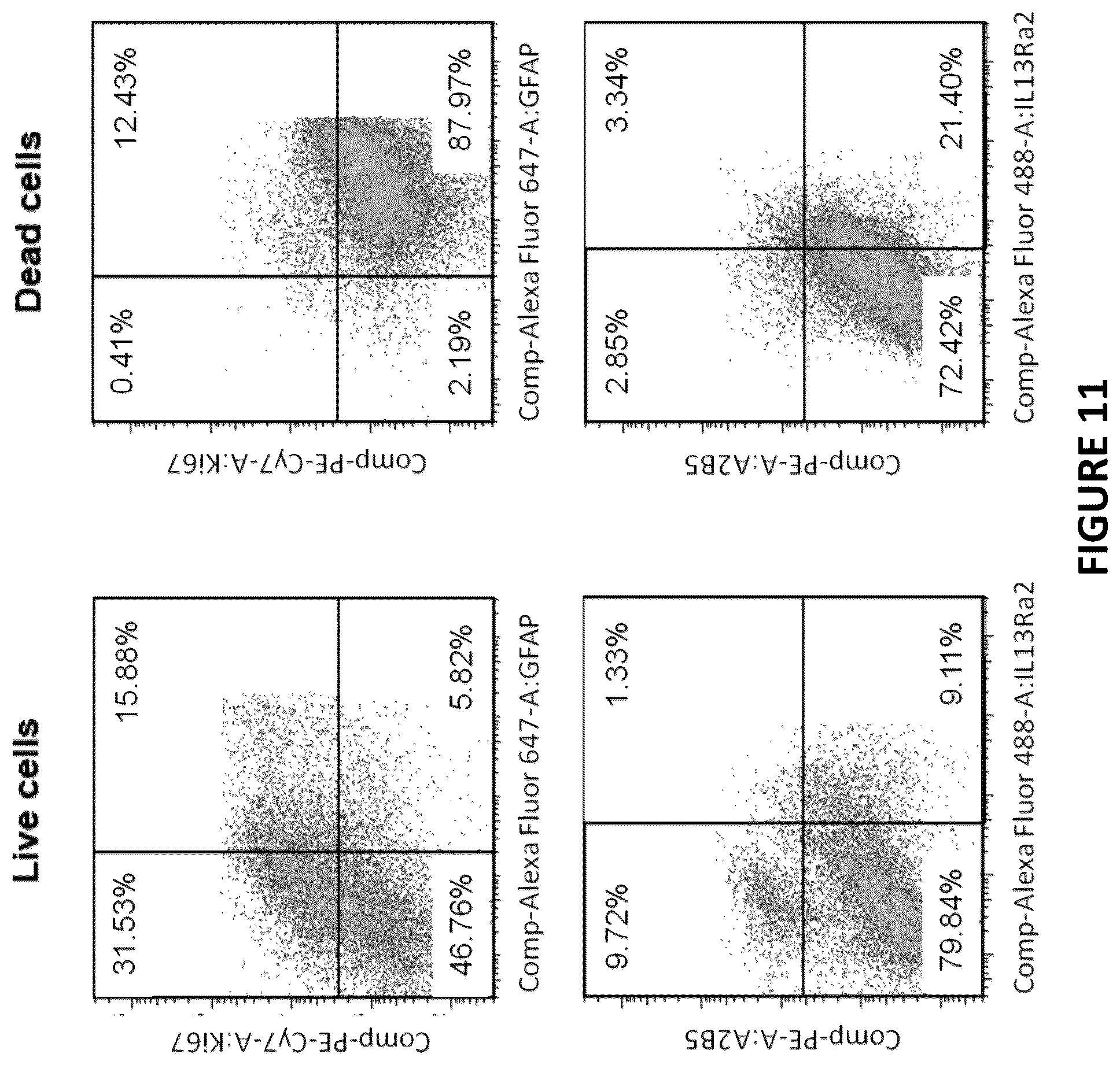 Patent US12455286 Figure 14 – Cytometric assays