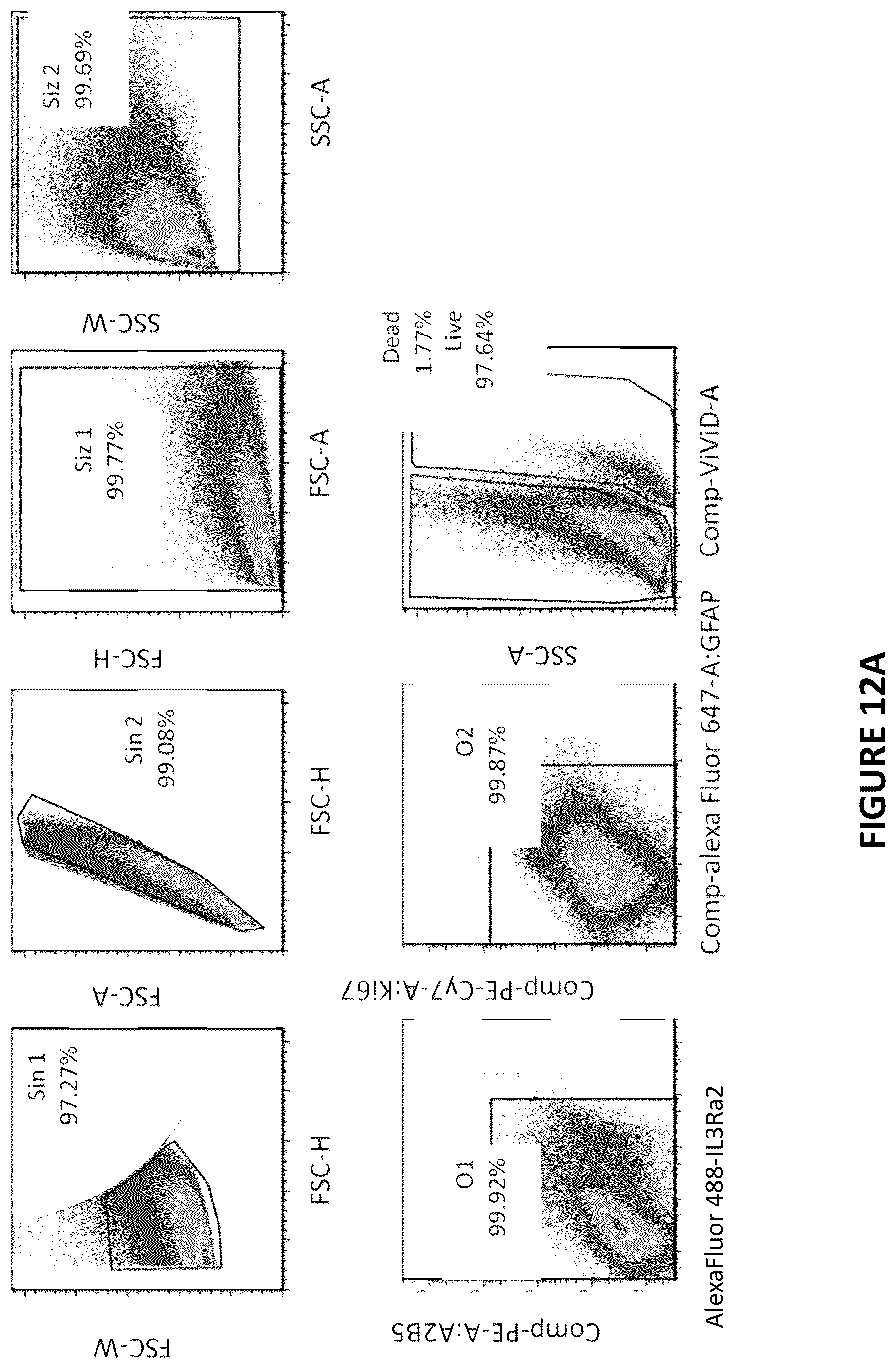 Patent US12455286 Figure 15 – Cytometric assays