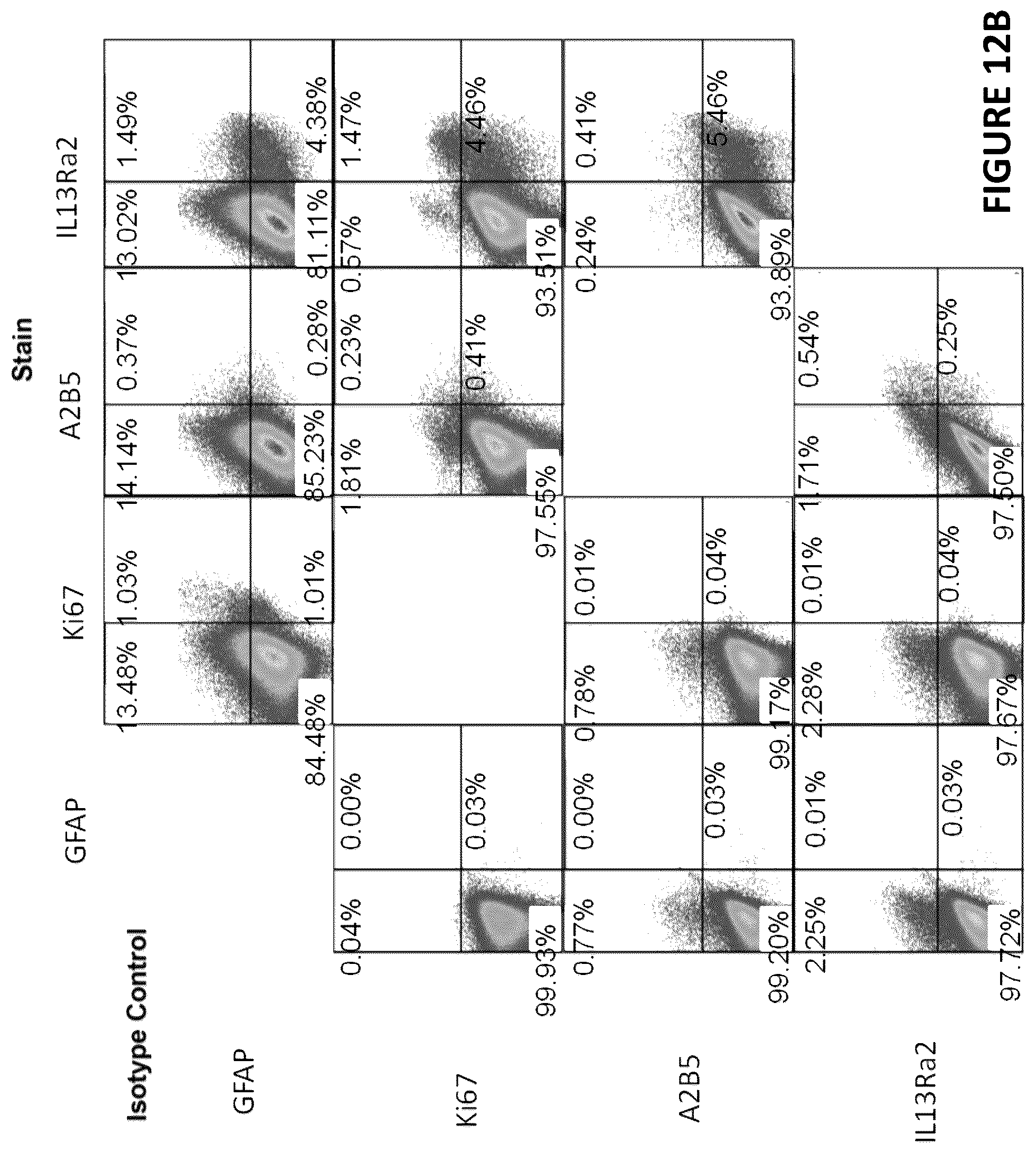Patent US12455286 Figure 16 – Cytometric assays
