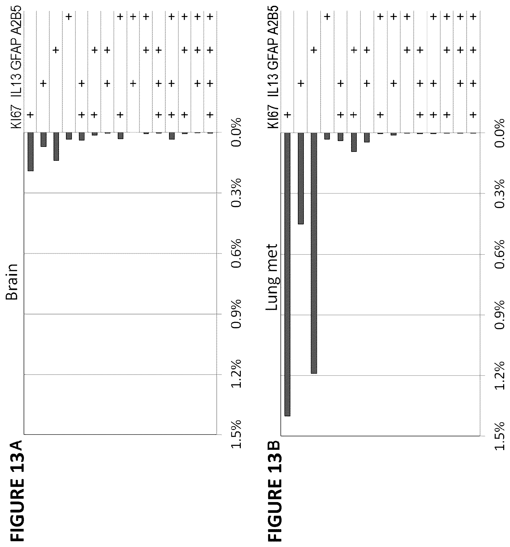 Patent US12455286 Figure 17 – Cytometric assays