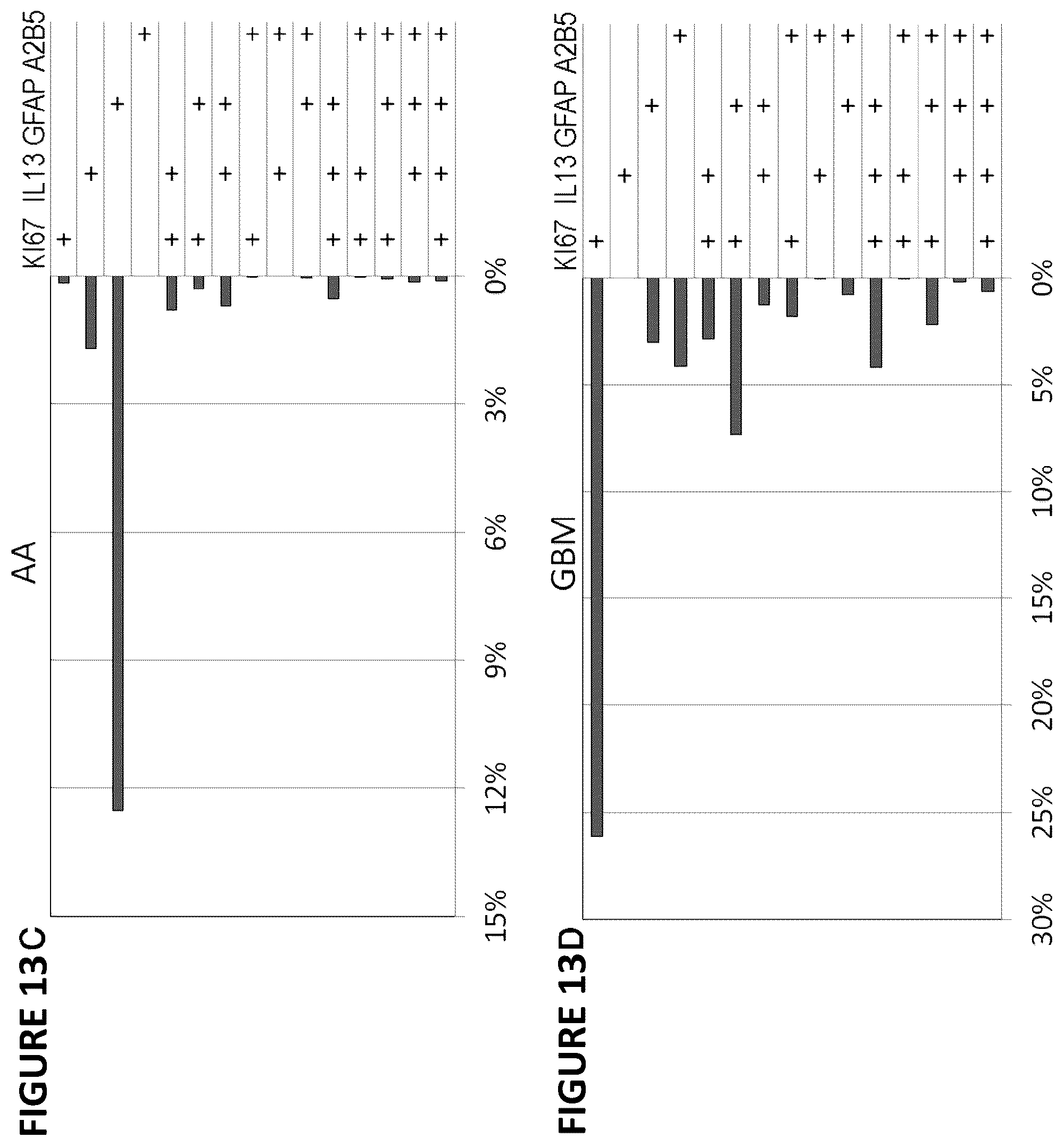Patent US12455286 Figure 18 – Cytometric assays