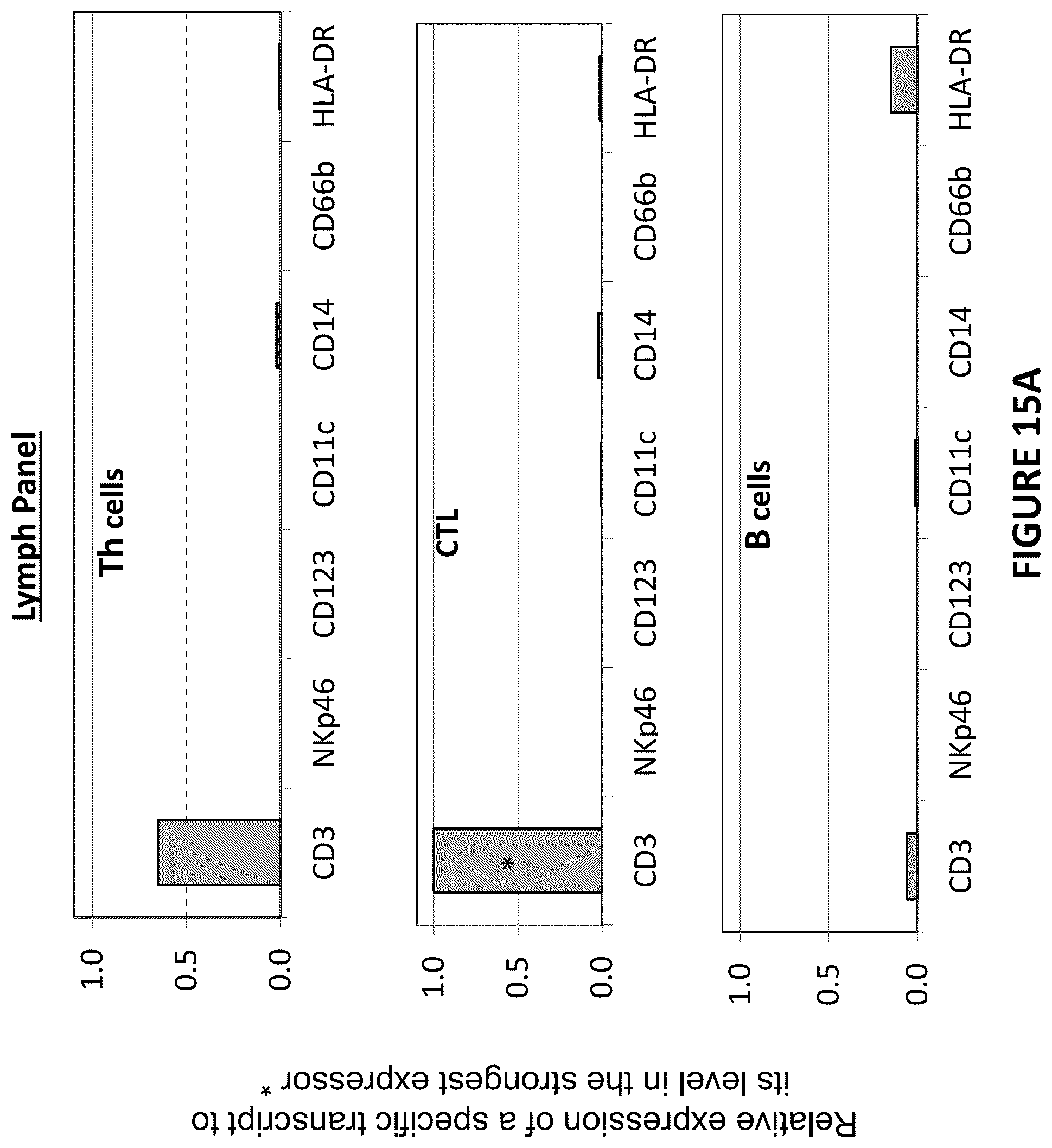 Patent US12455286 Figure 20 – Cytometric assays