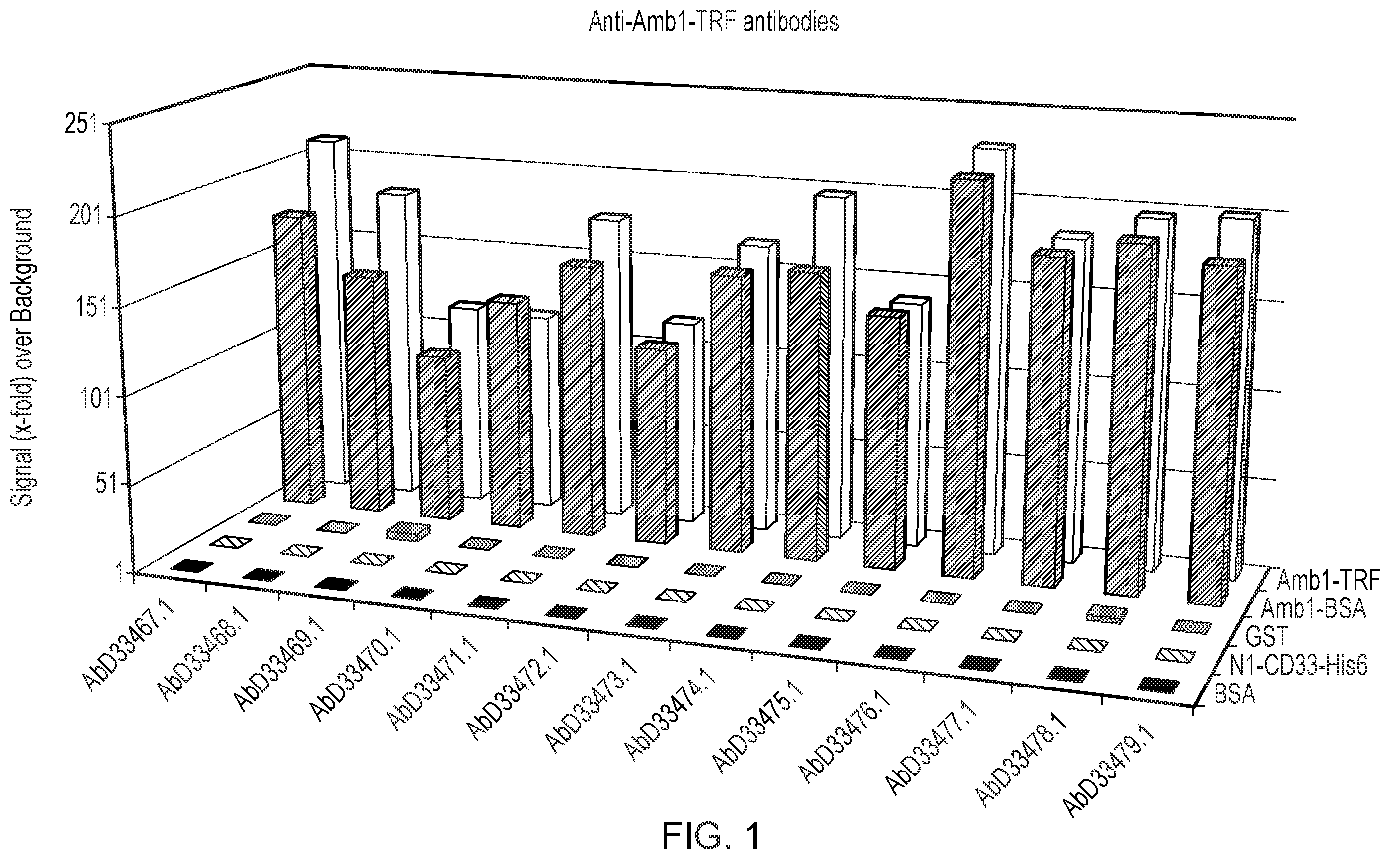 Patent US12455289 Figure 1 – Monoclonal antibodies against loricrin