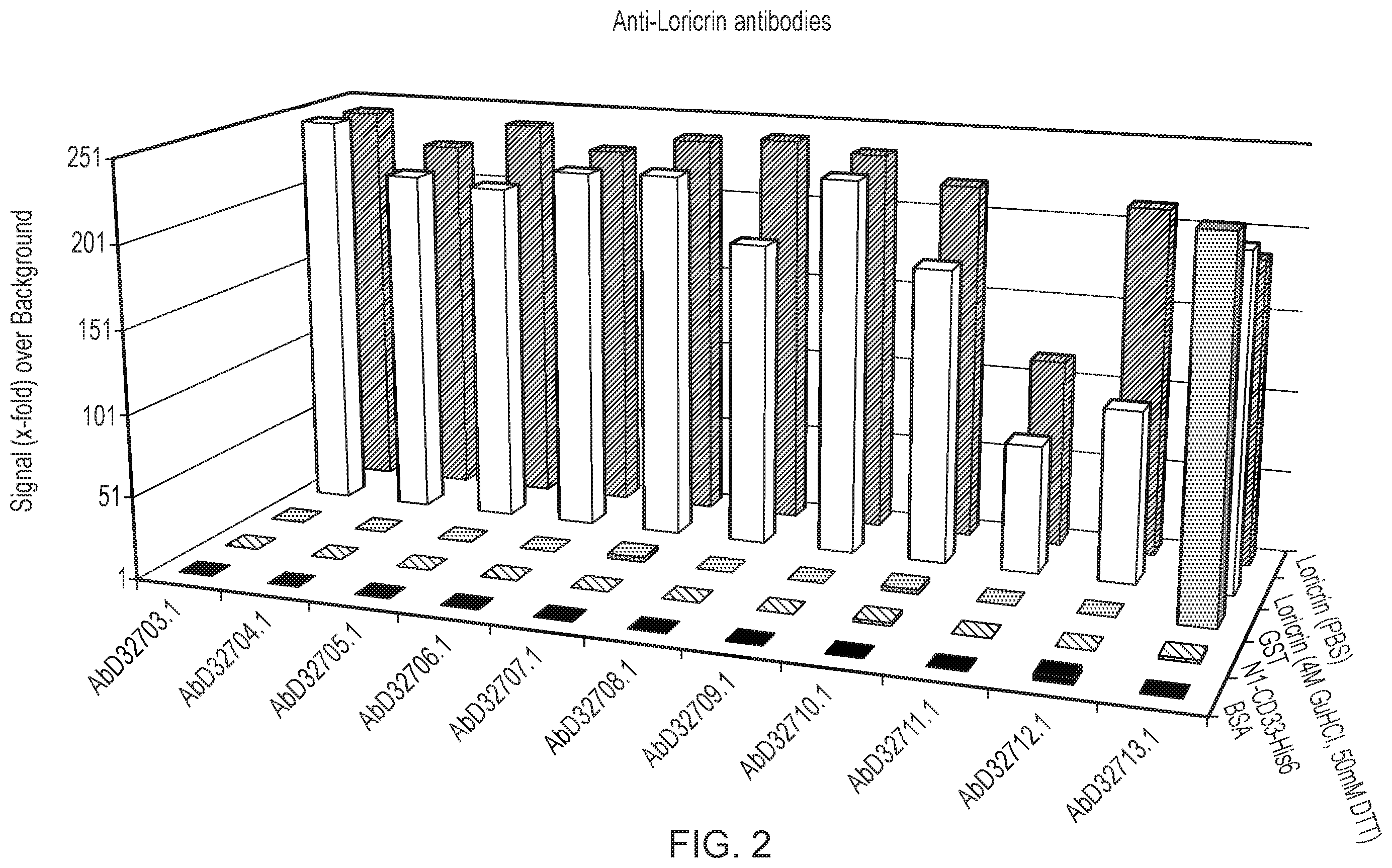 Patent US12455289 Figure 2 – Monoclonal antibodies against loricrin