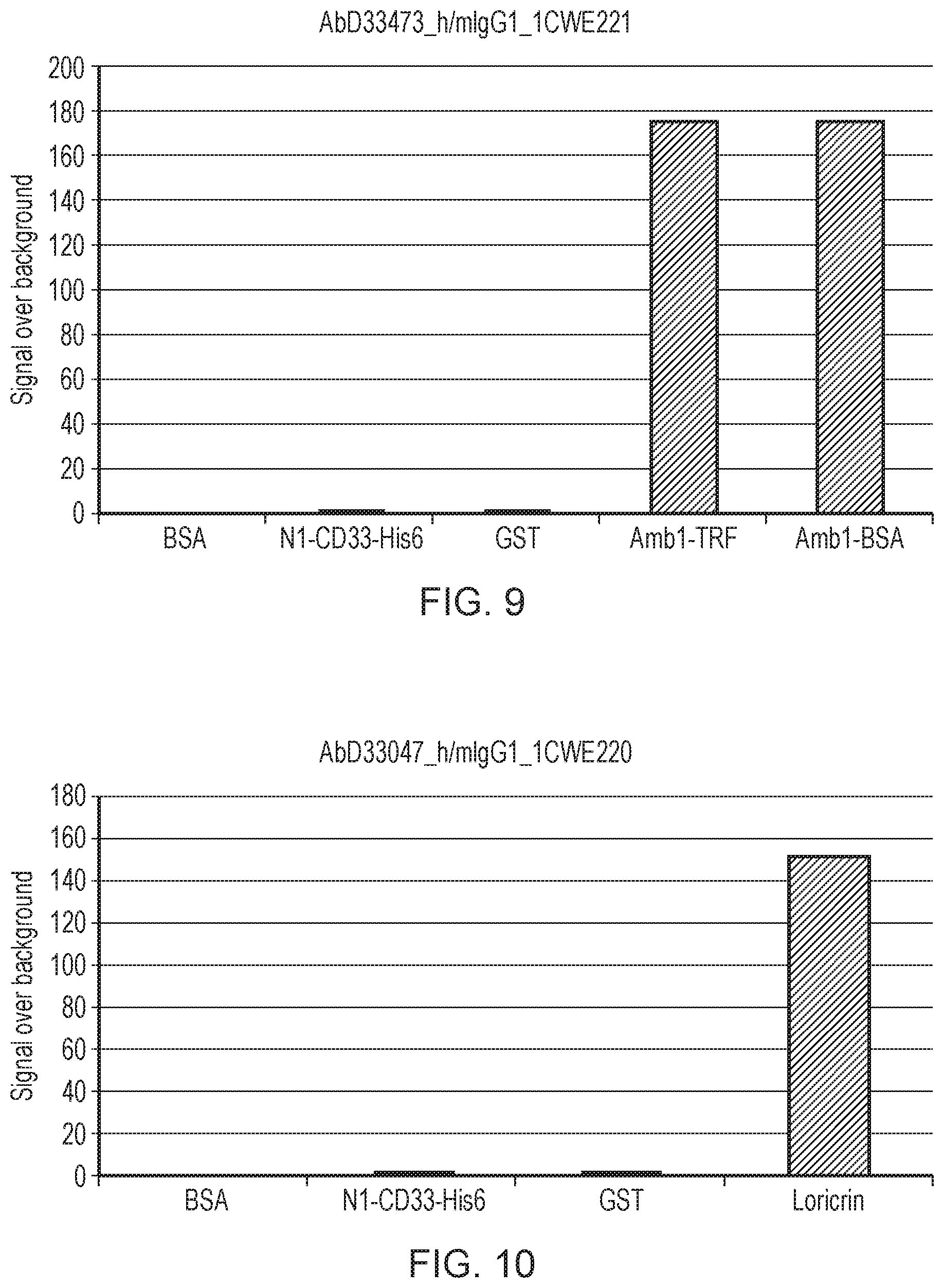 Patent US12455289 Figure 9 – Monoclonal antibodies against loricrin