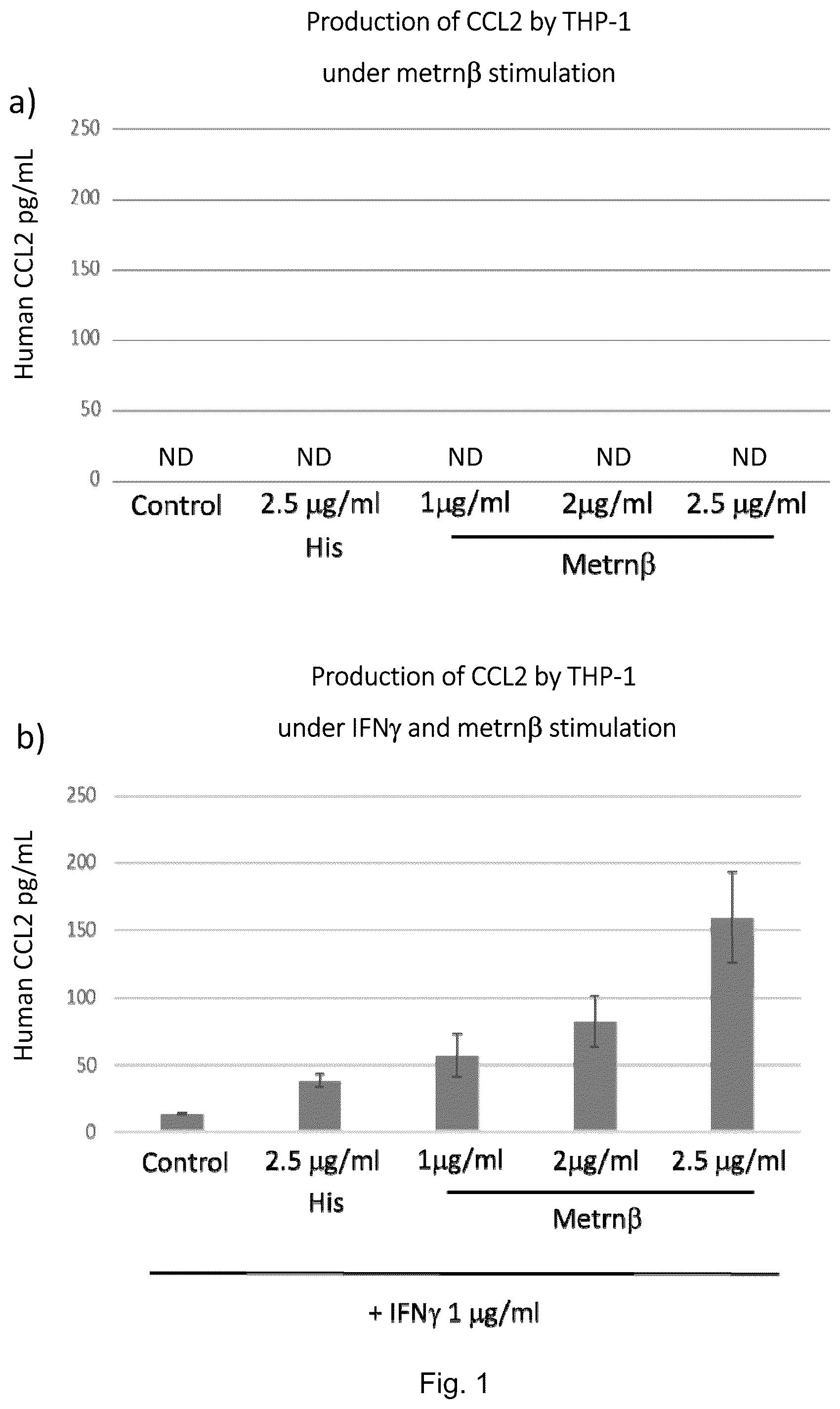 Patent US12455290 Figure 1 – Methods for detecting meteorin-β activity