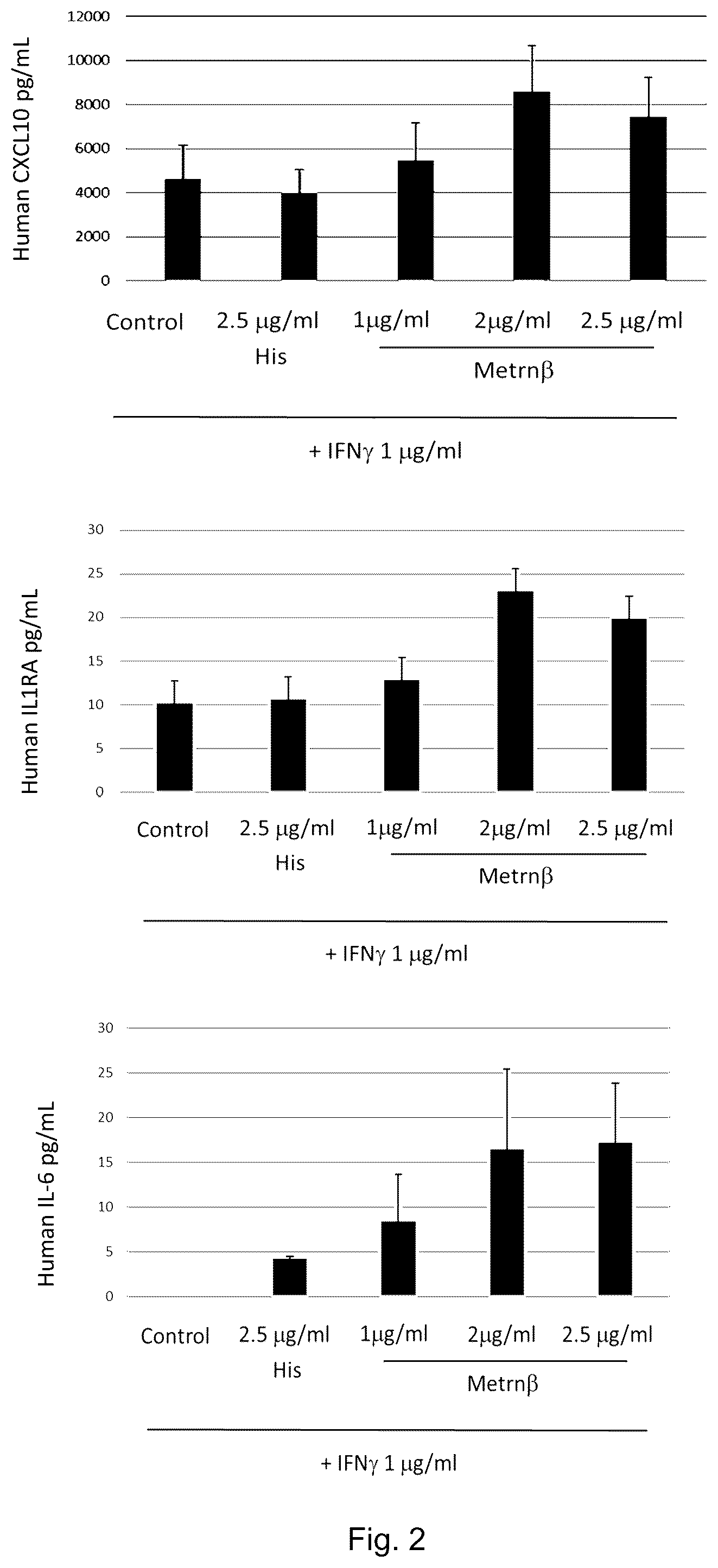 Patent US12455290 Figure 2 – Methods for detecting meteorin-β activity