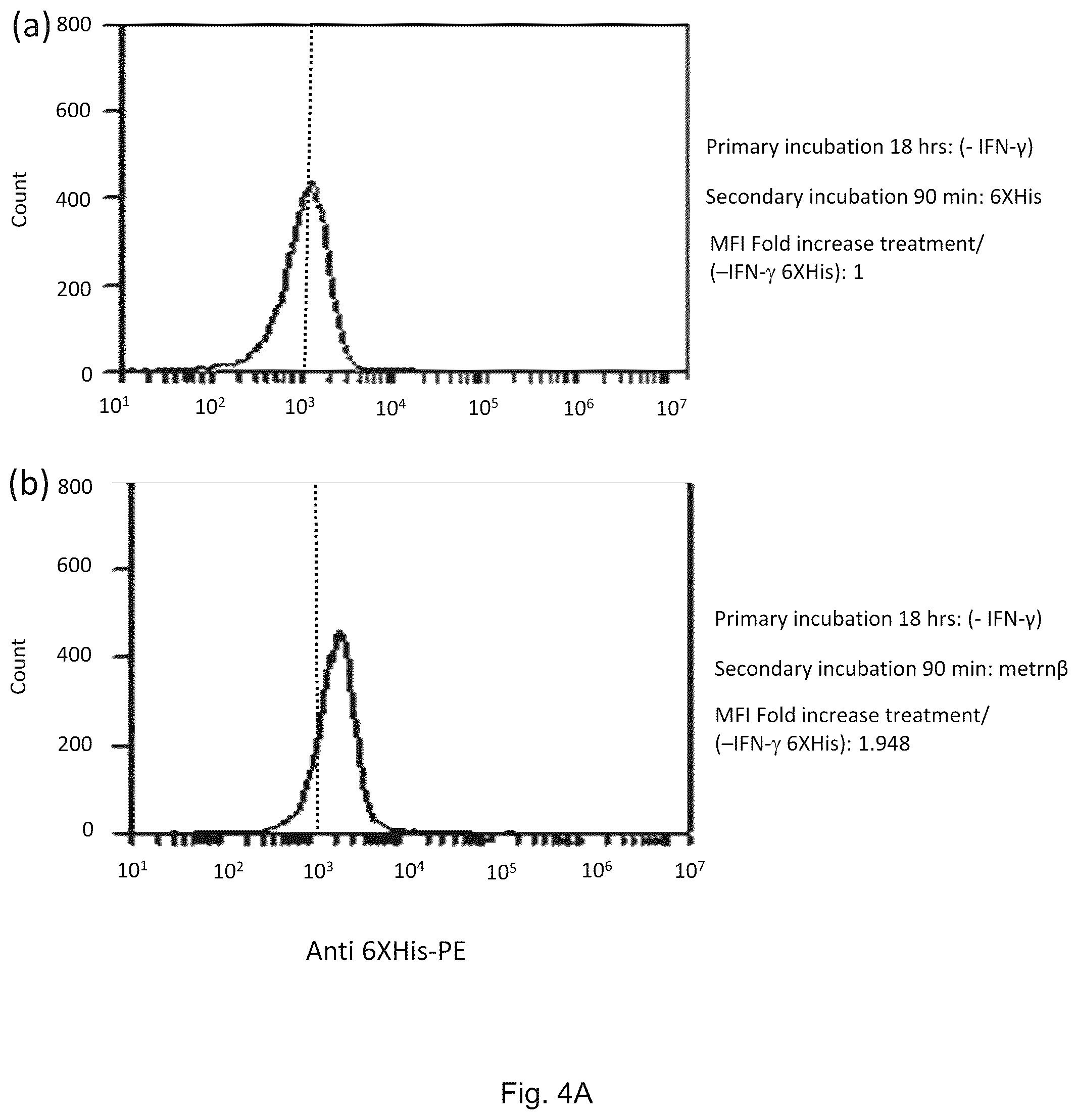 Patent US12455290 Figure 5 – Methods for detecting meteorin-β activity